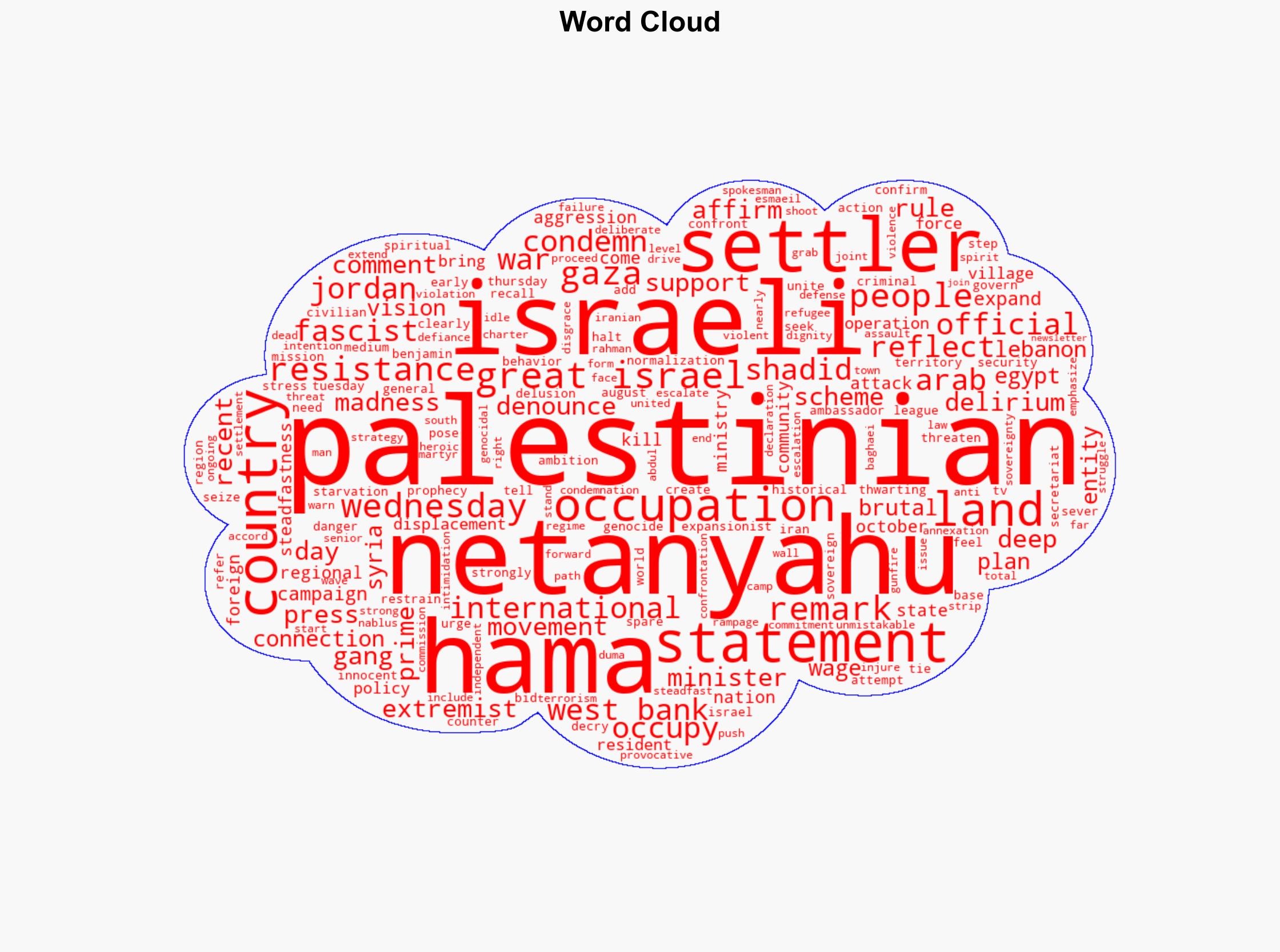 Hamas Netanyahu's 'Greater Israel' comments reflect his 'madness delirium' - Globalsecurity.org - Image 1