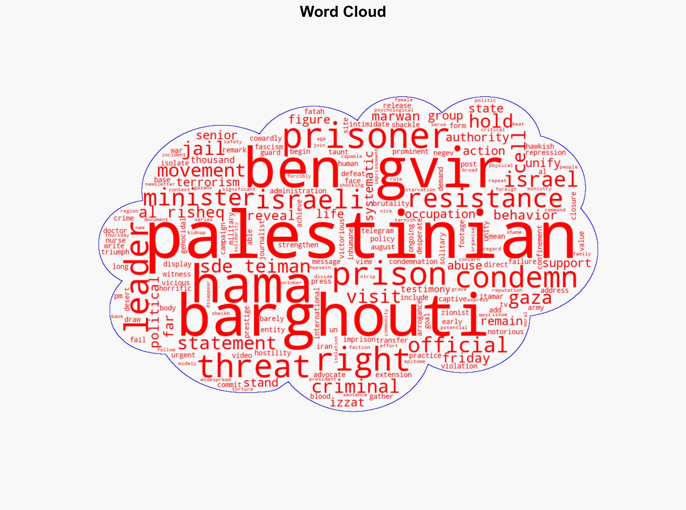 Hamas condemns 'criminal behavior' of Ben-Gvir after Barghouti visit - Globalsecurity.org - Image 1
