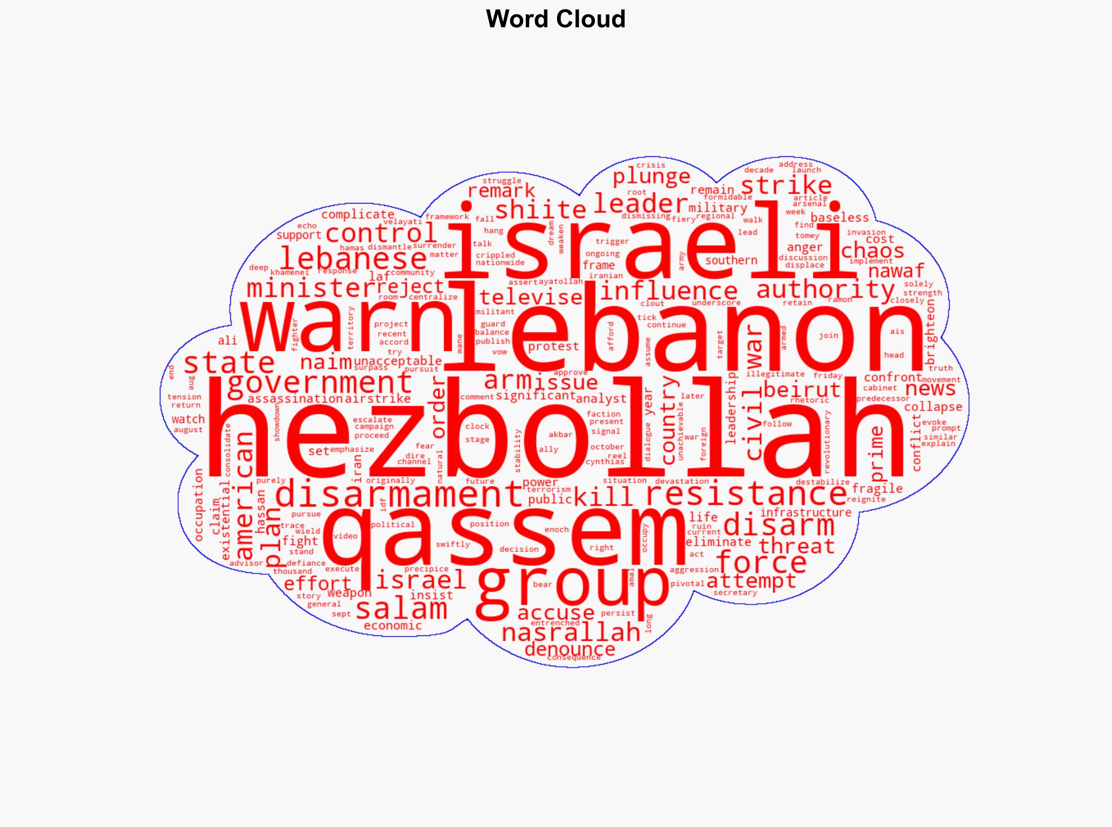 Hezbollah Warns Lebanon Will Have No Life If Group Is Disarmed Raising Fears of Civil War - Shtfplan.com - Image 1