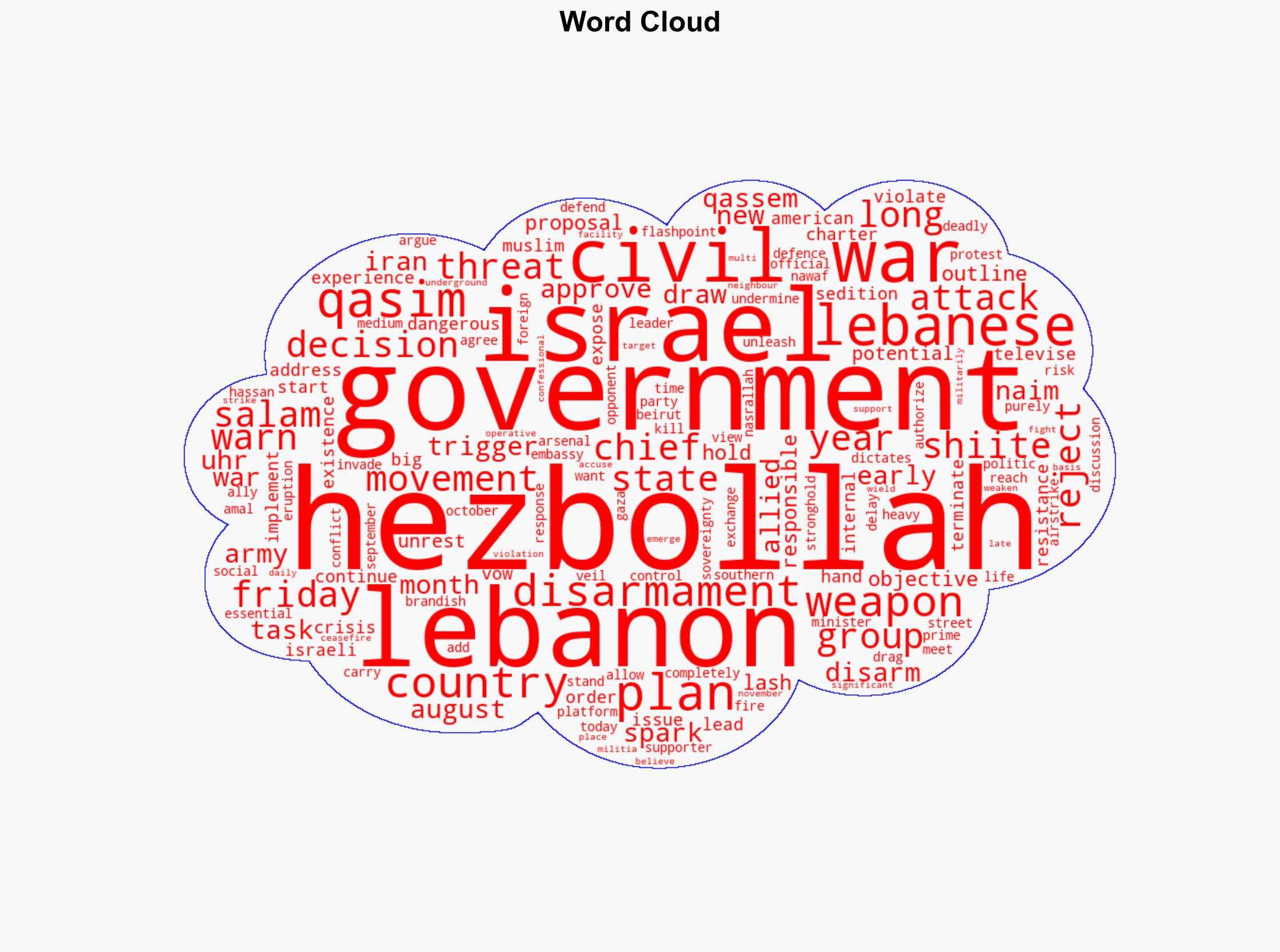 Hezbollah chief warns disarmament plan could trigger civil war - Dpa-international.com - Image 1