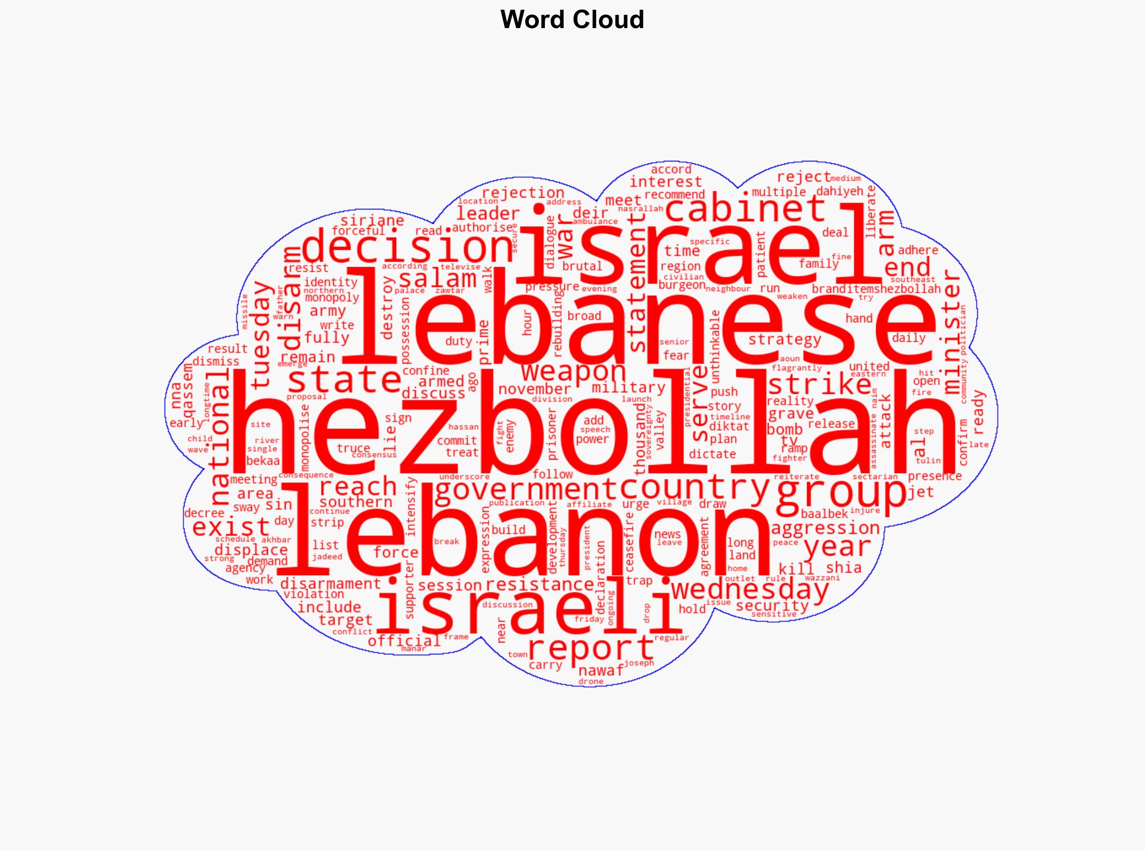 Hezbollah to treat Lebanons disarmament decision as if it does not exist - Al Jazeera English - Image 1