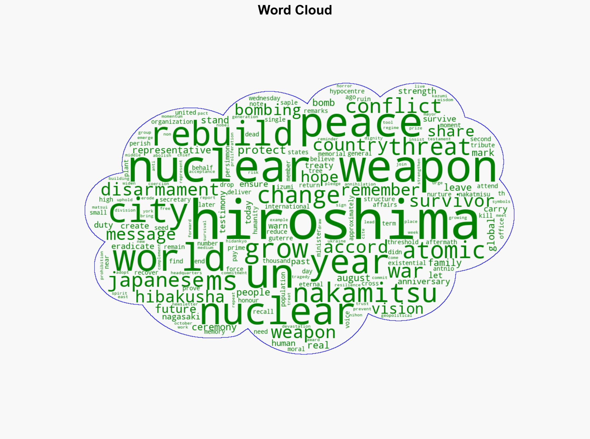 Hiroshima 80 years on 'Real change' needed to end existential nuclear threat - Globalsecurity.org - Image 1