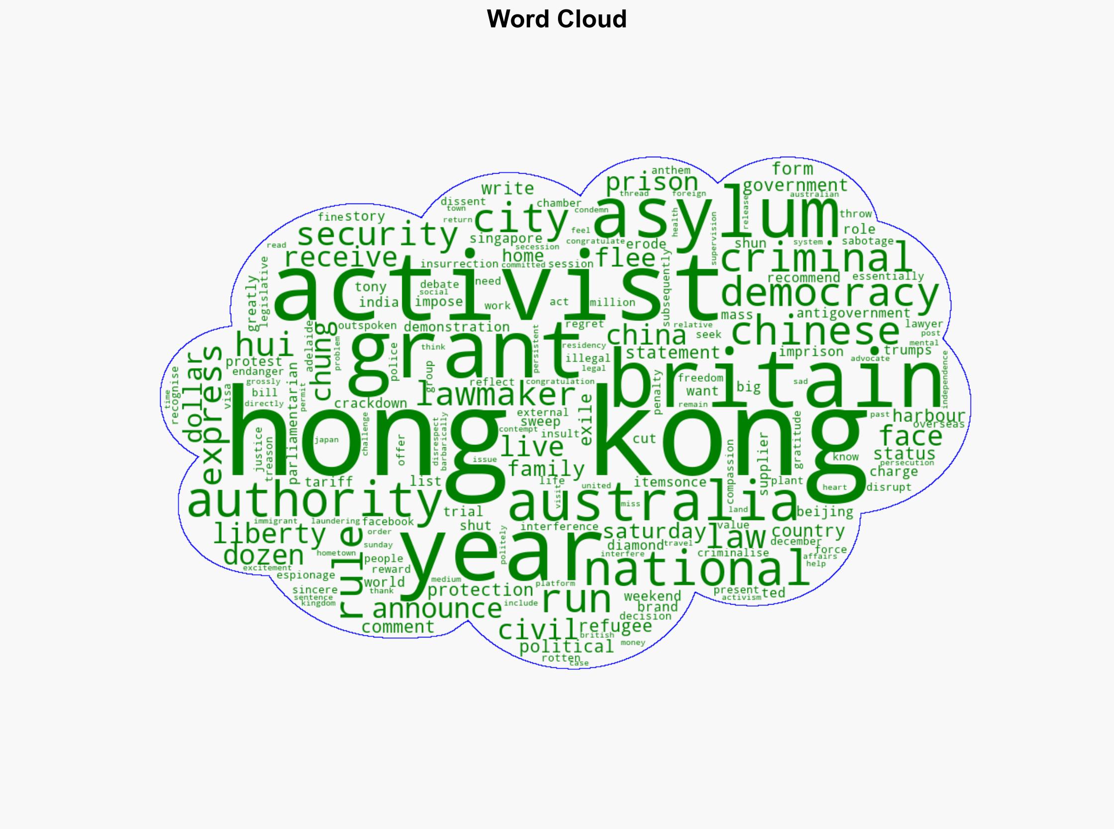 Hong Kong pro-democracy activists granted asylum in Australia and Britain - Al Jazeera English - Image 1