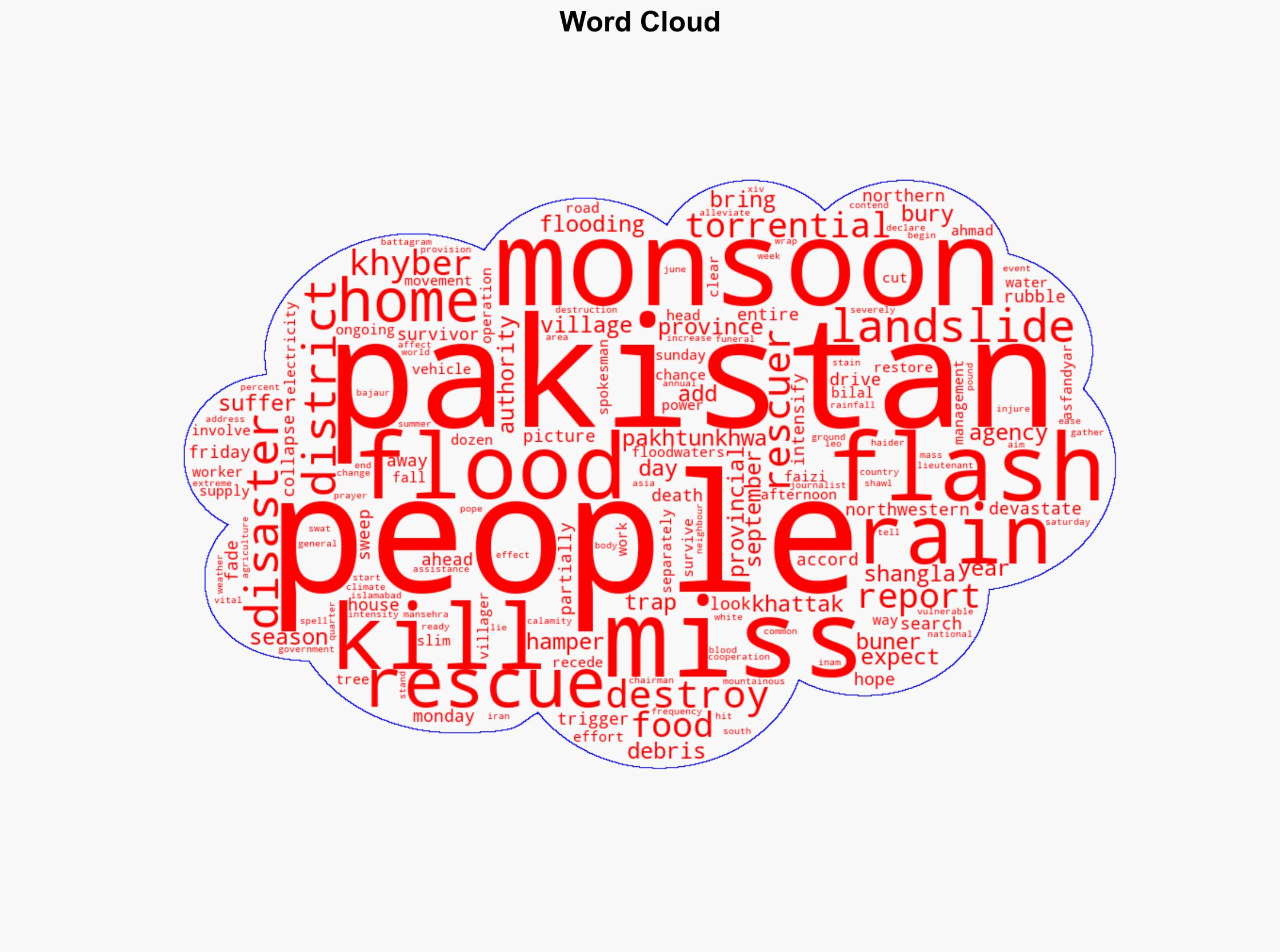 Hopes for survivors fade as Pakistan rescuers search for 150 still missing - Al Jazeera English - Image 1