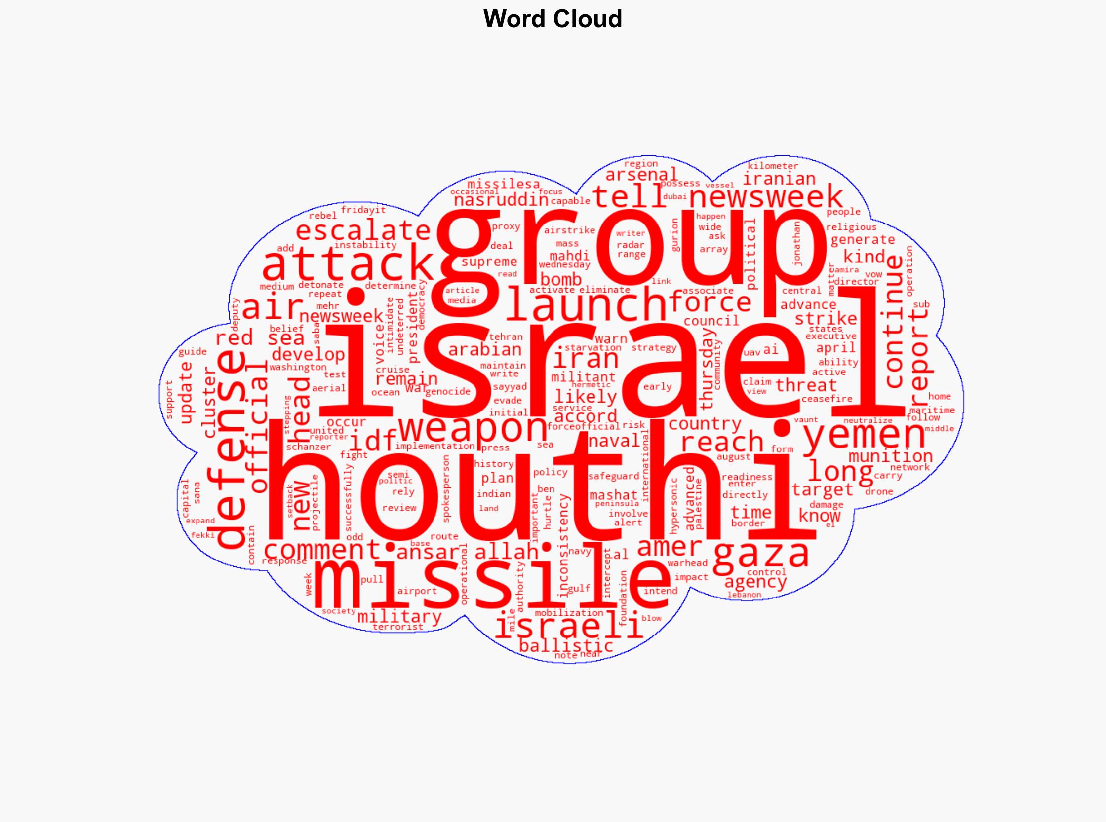 Houthis Threaten Escalation With New Weapon - Newsweek - Image 1