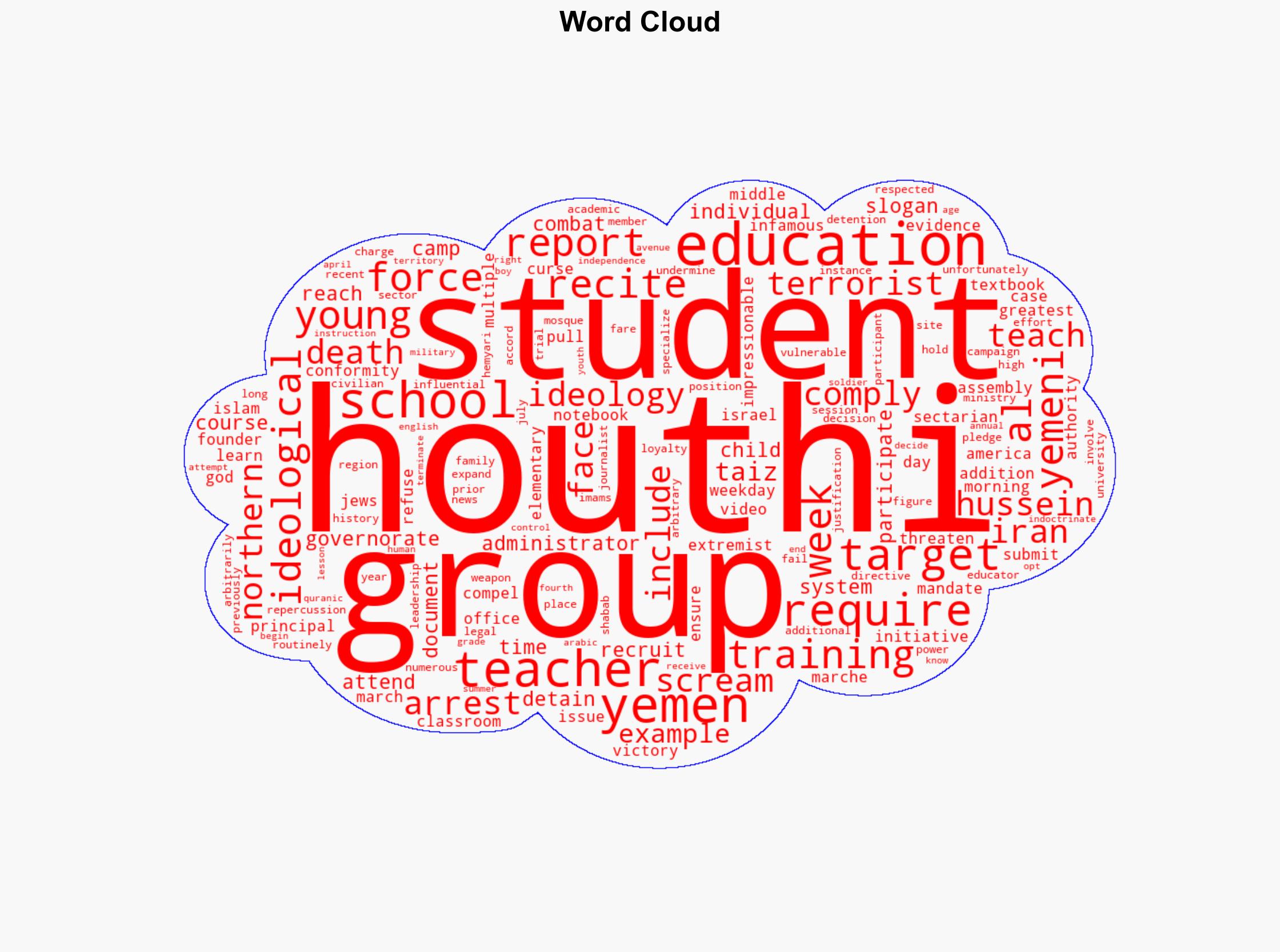 Houthis continue to attack education in Yemen - Longwarjournal.org - Image 1