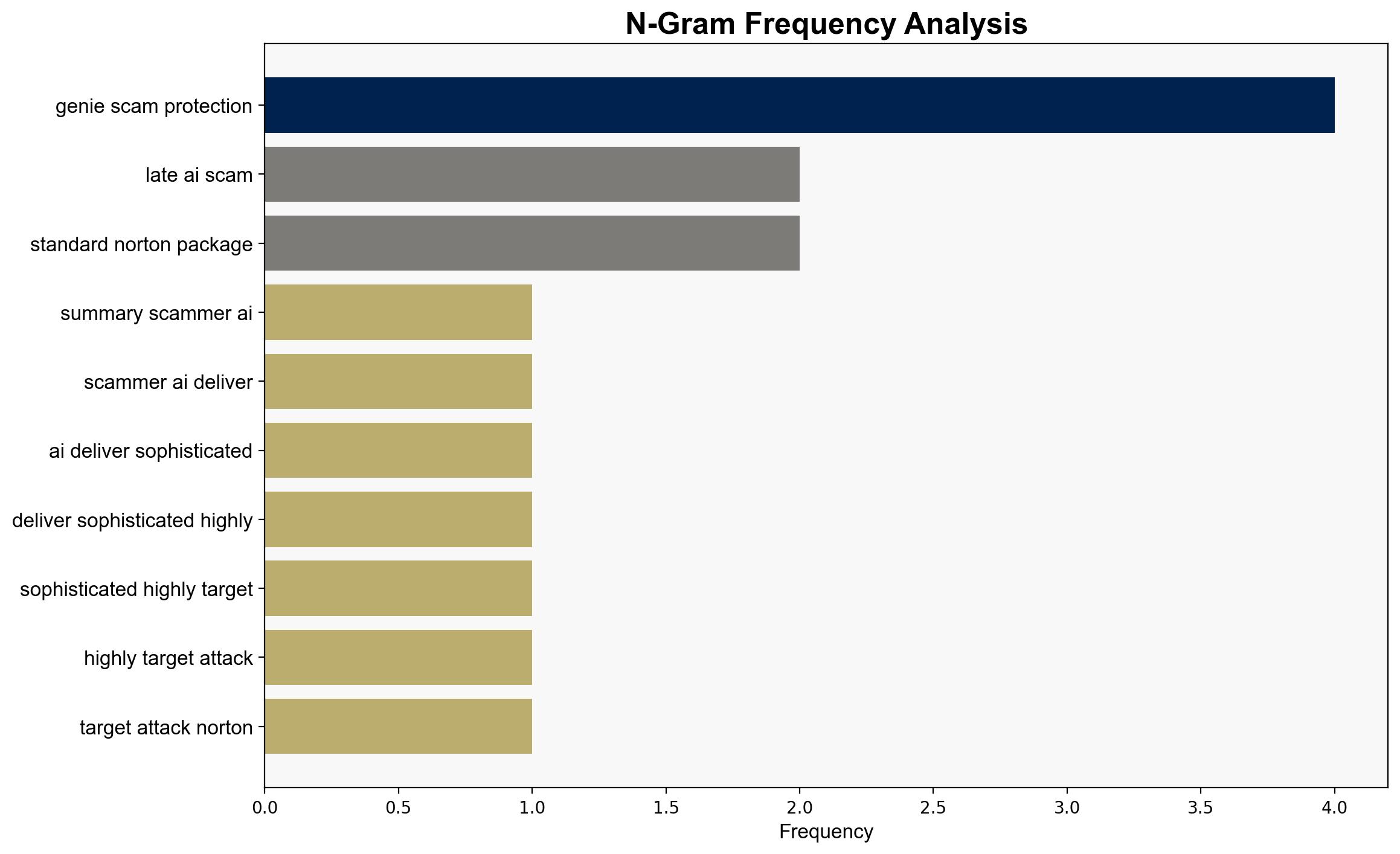 How Nortons AI Genie is helping to block the latest AI scams - PCWorld - Image 4