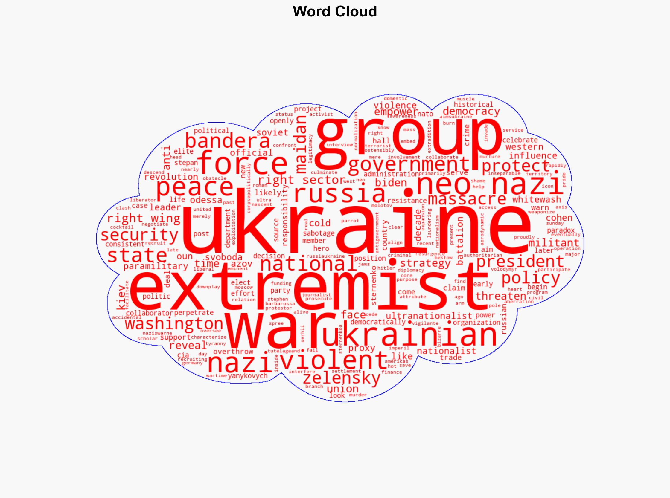How US Support for Ukraines Neo-Nazis Imperils Diplomacy - The American Conservative - Image 1