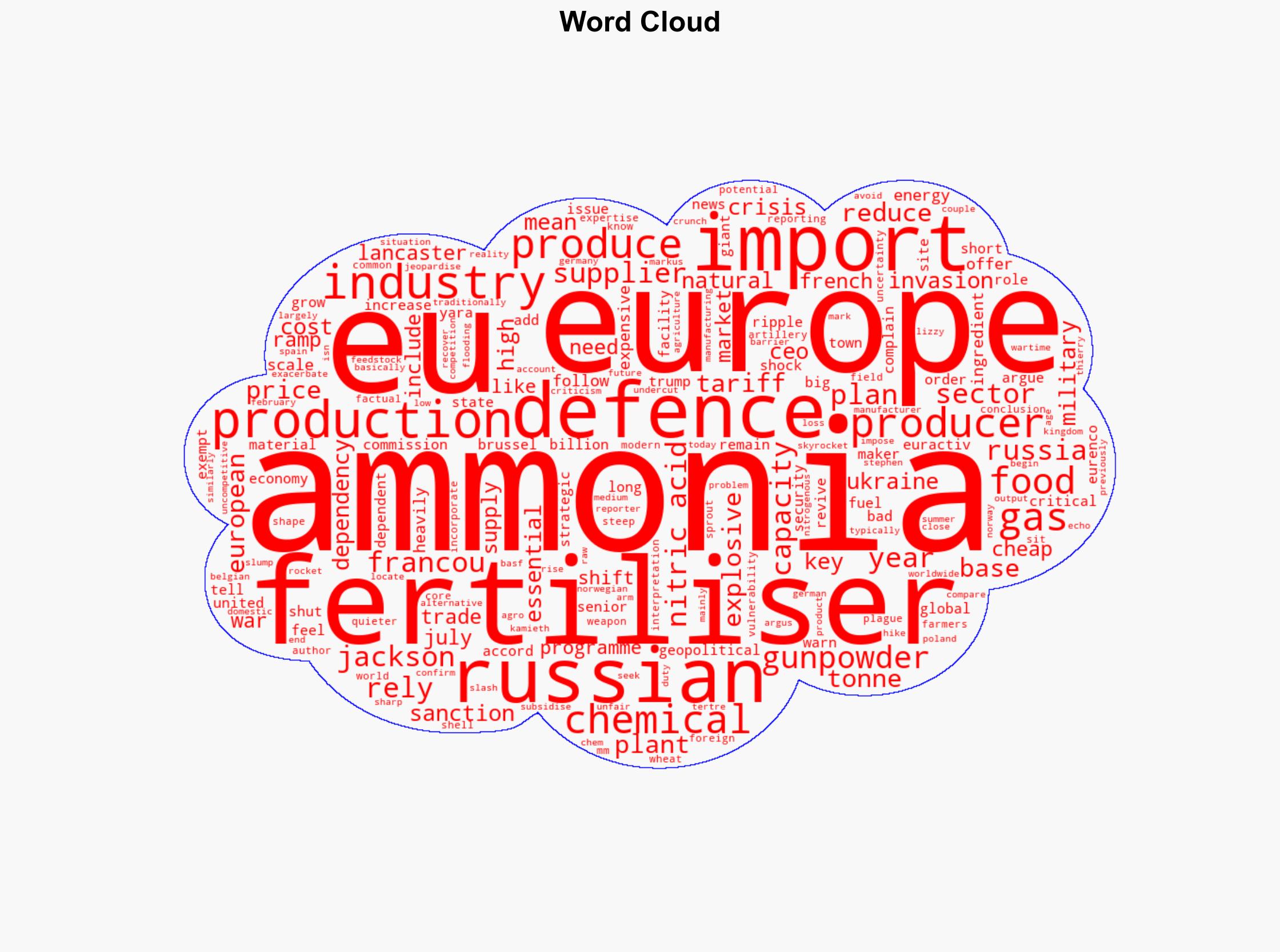 How a fertiliser crunch made Europes defence industry more vulnerable - EURACTIV - Image 1