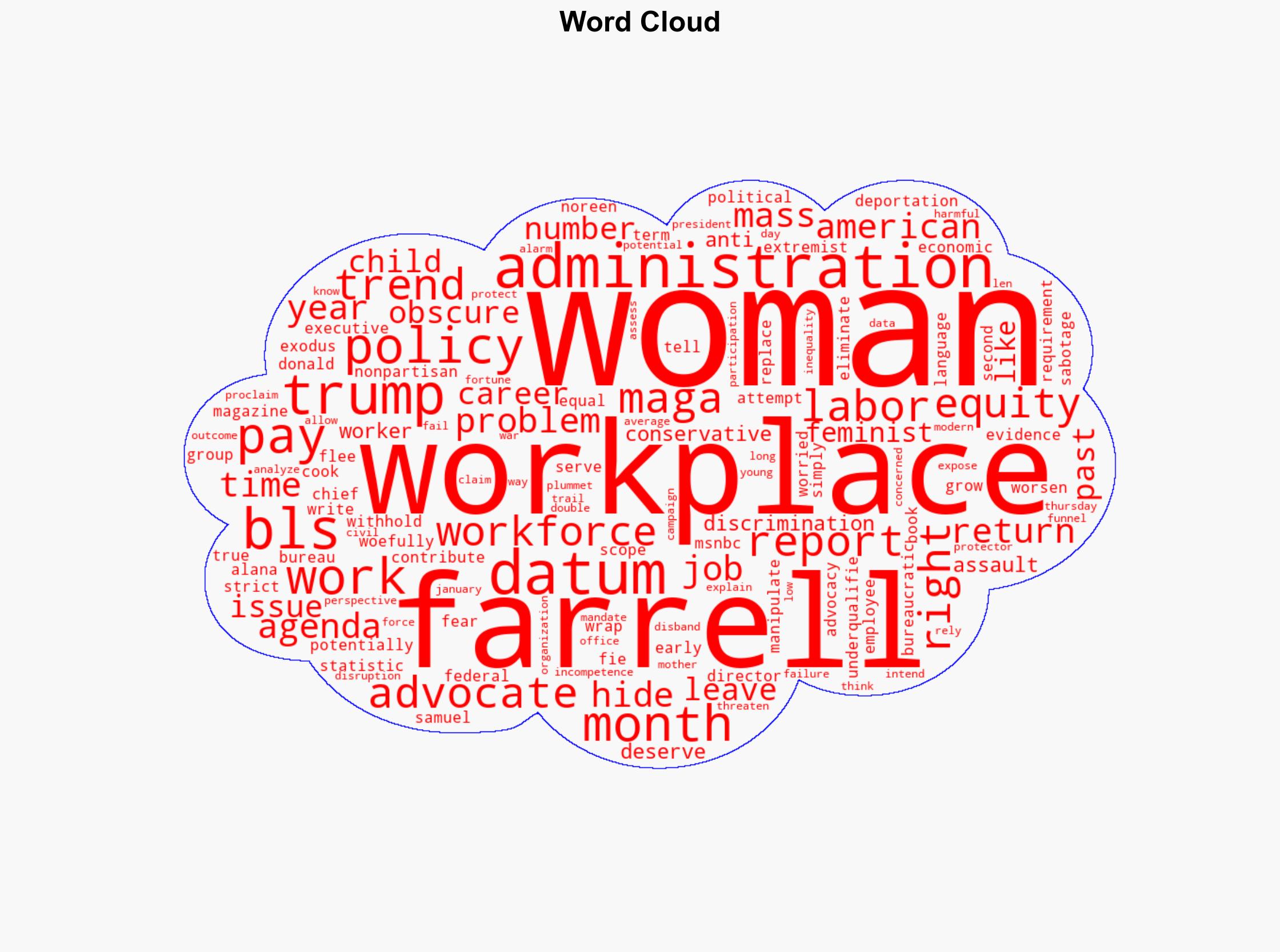 How bent BLS data could fuel conservatives war on working women - MSNBC - Image 1