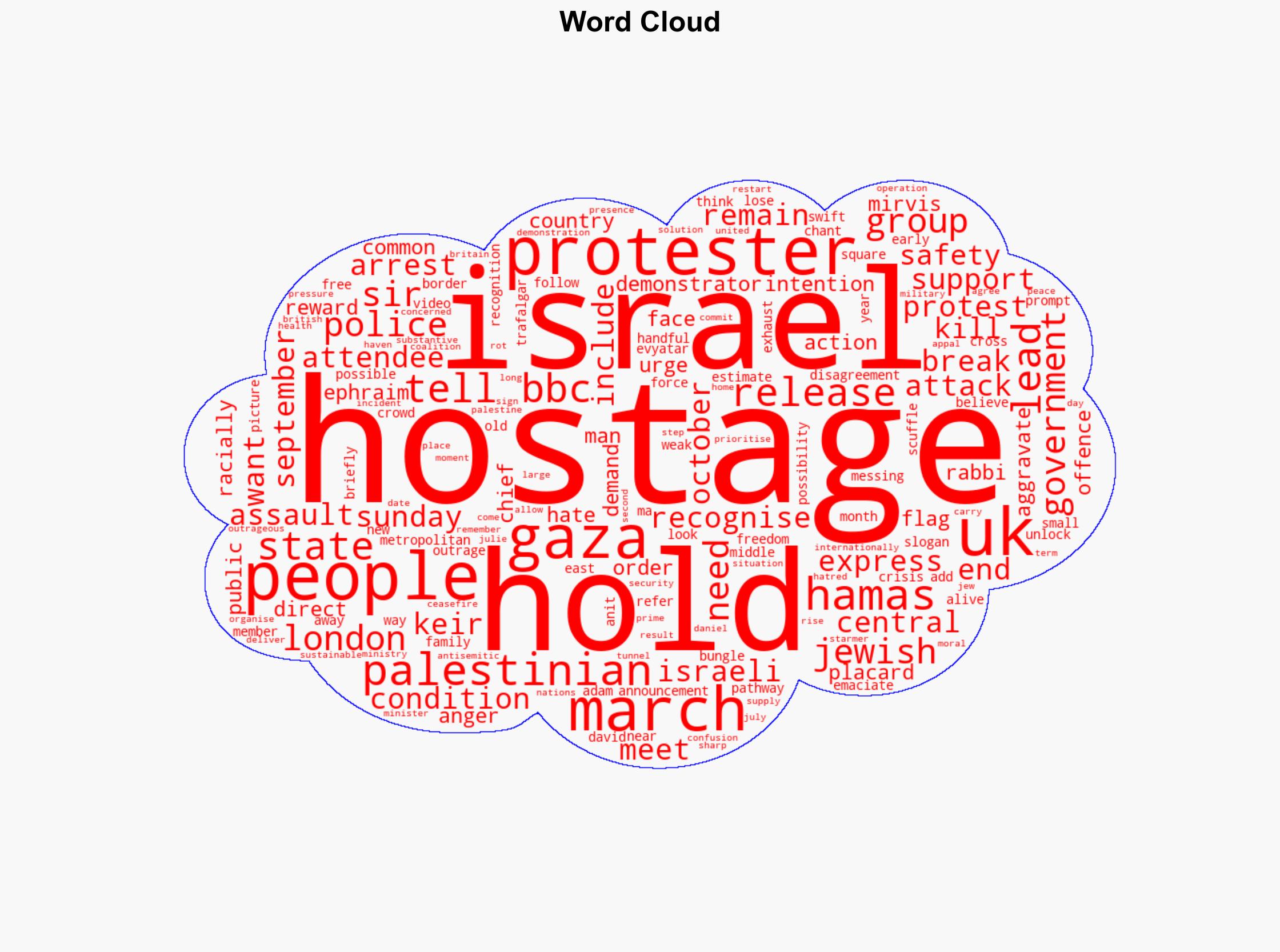 Hundreds march through London in pro-Israel protest - BBC News - Image 1