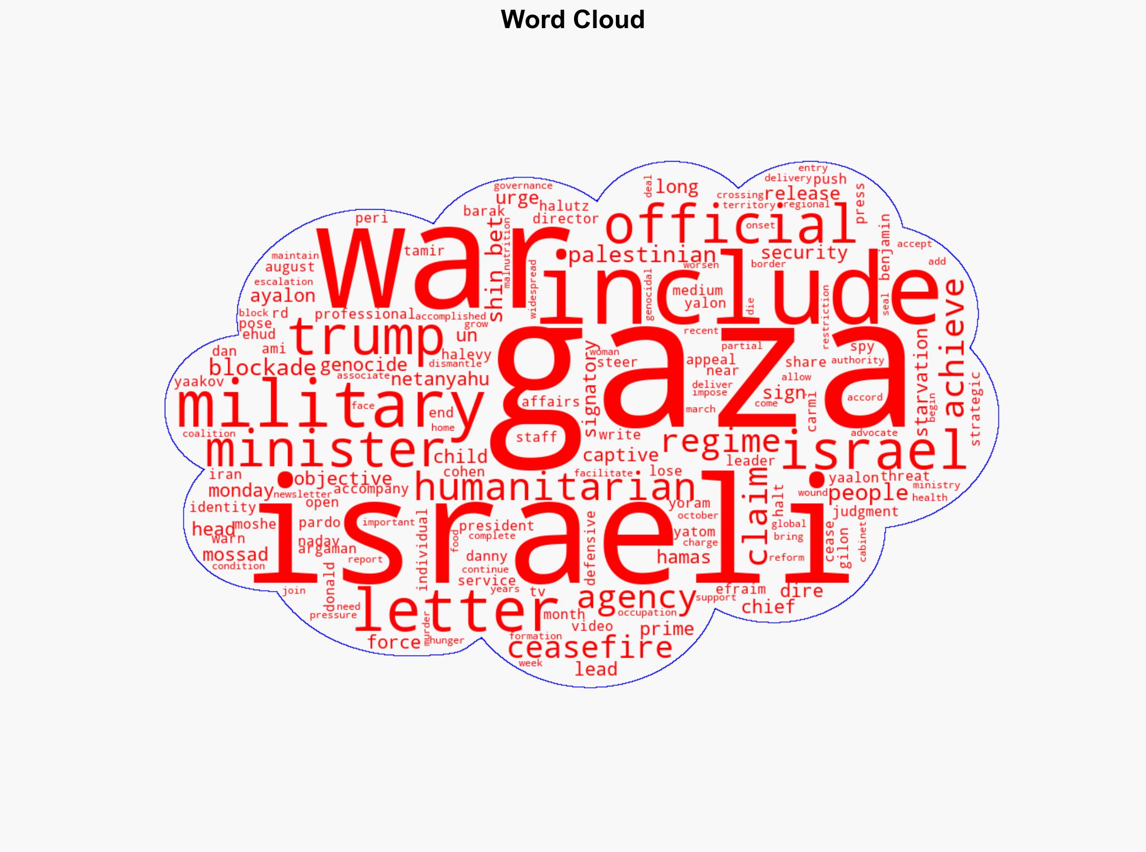 Hundreds of former top Israeli officials appeal to Trump to end Gaza genocide - Globalsecurity.org - Image 1