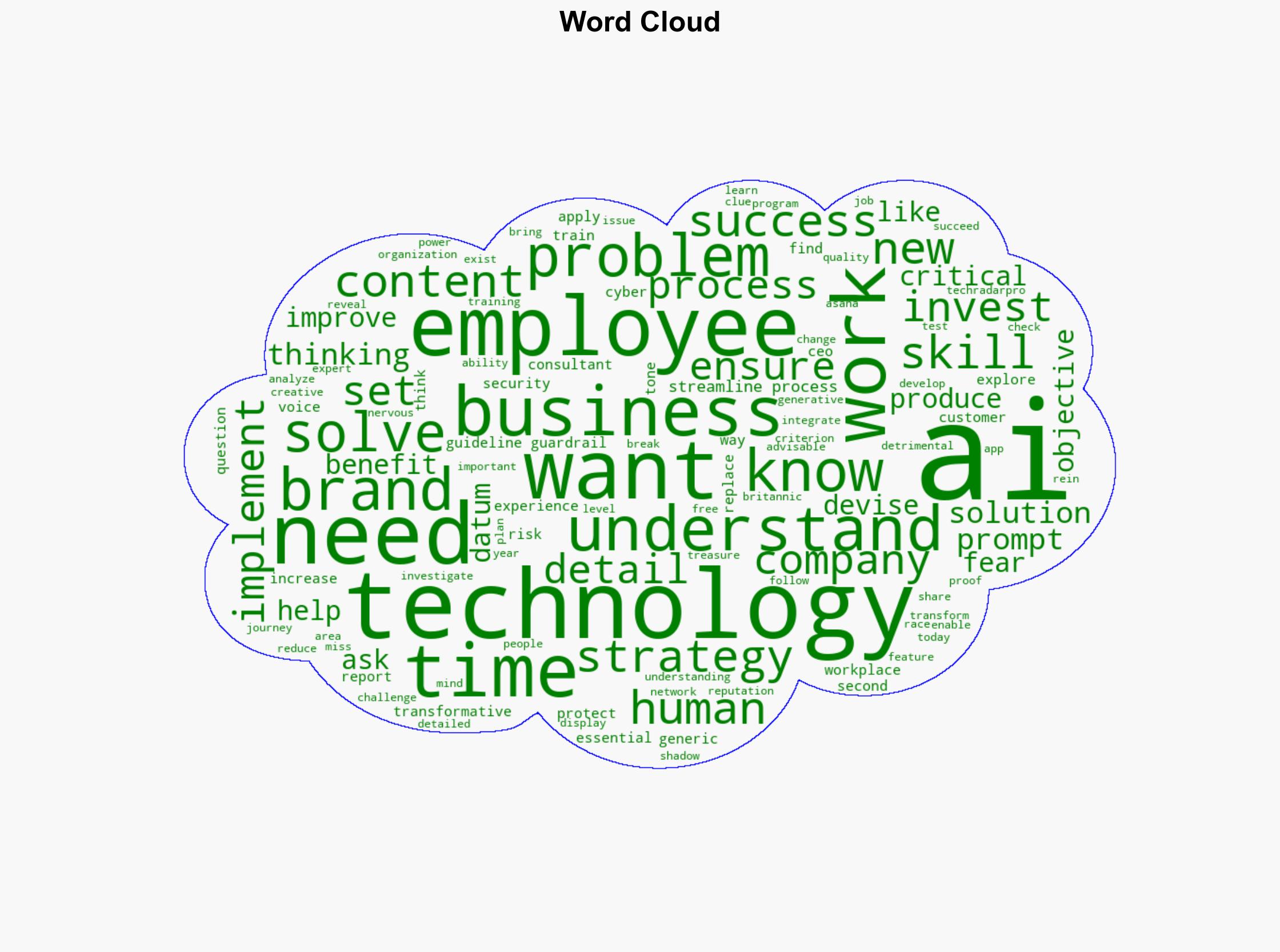 I am an AI expert and this is the single most important question businesses need to ask themselves before adopting AI - TechRadar - Image 1