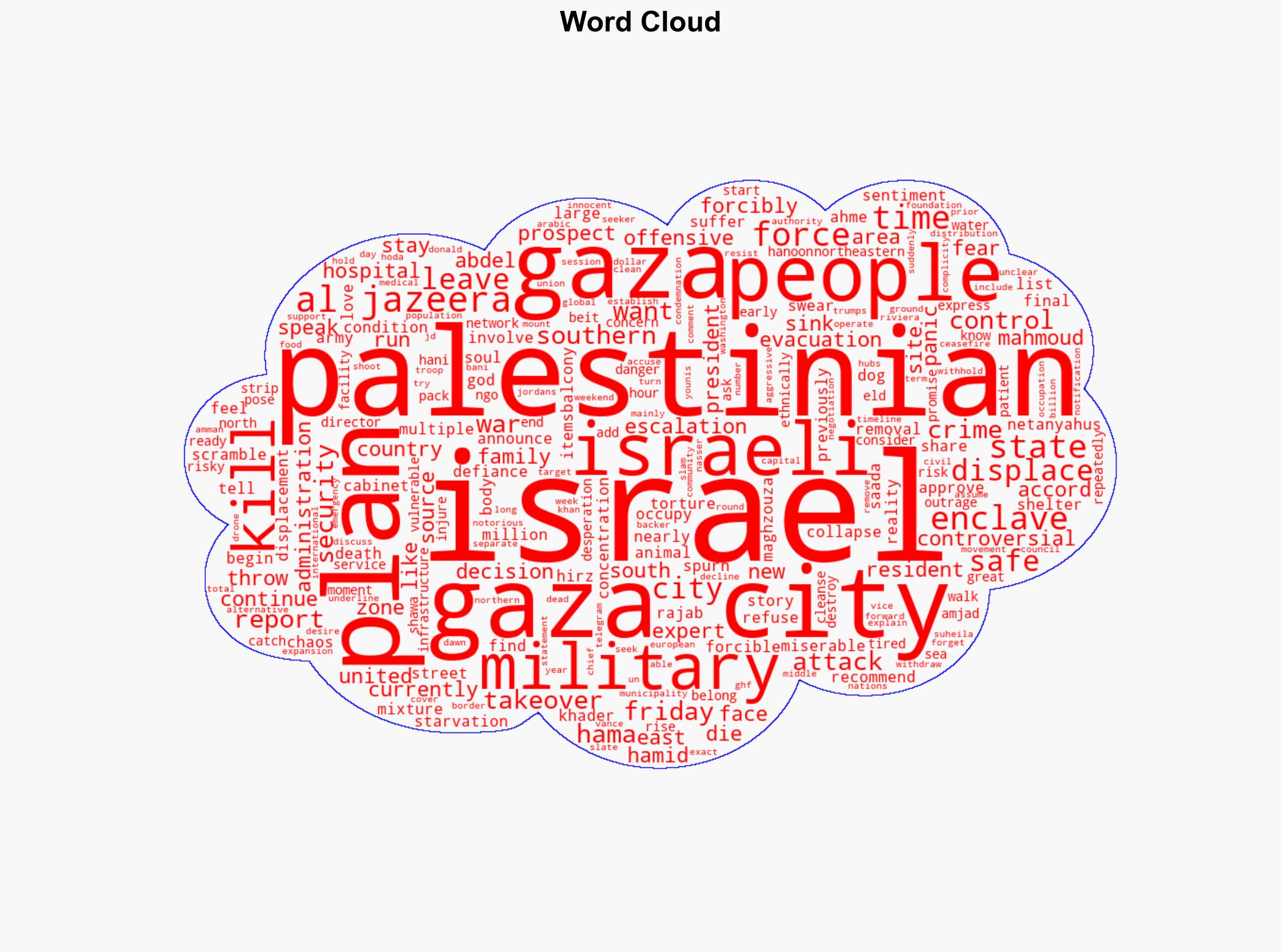 I will never leave Palestinians spurn Israels plan to occupy Gaza City - Al Jazeera English - Image 1