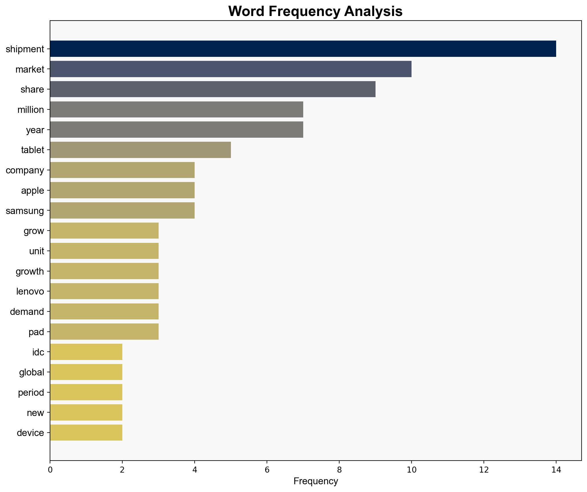IDC Global tablet shipments grow by 13 in Q2 Apple leads the way - GSMArena.com - Image 3