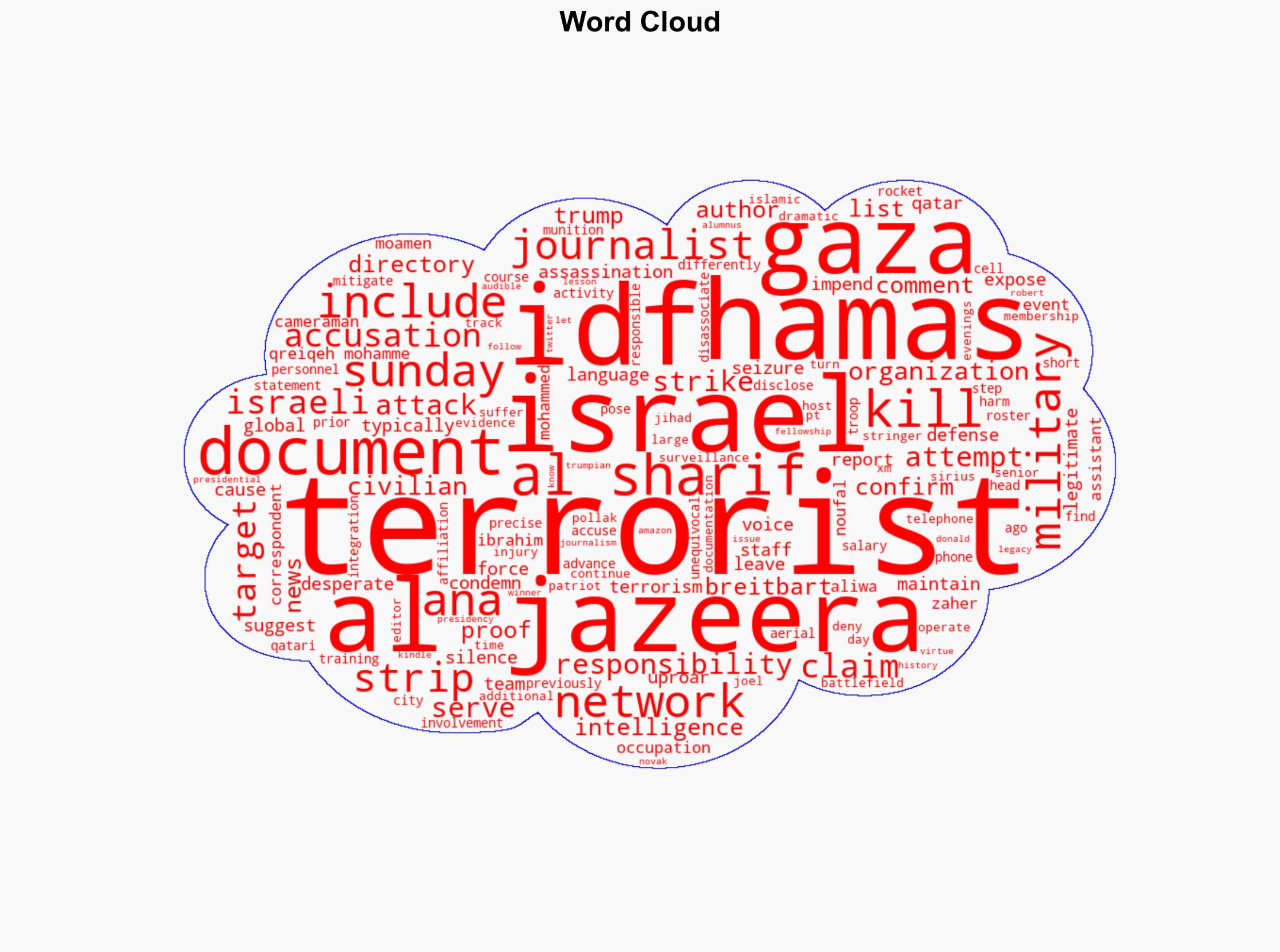 IDF Kills Al Jazeera Journalist Who Allegedly Doubled as Hamas Terrorist - Breitbart News - Image 1