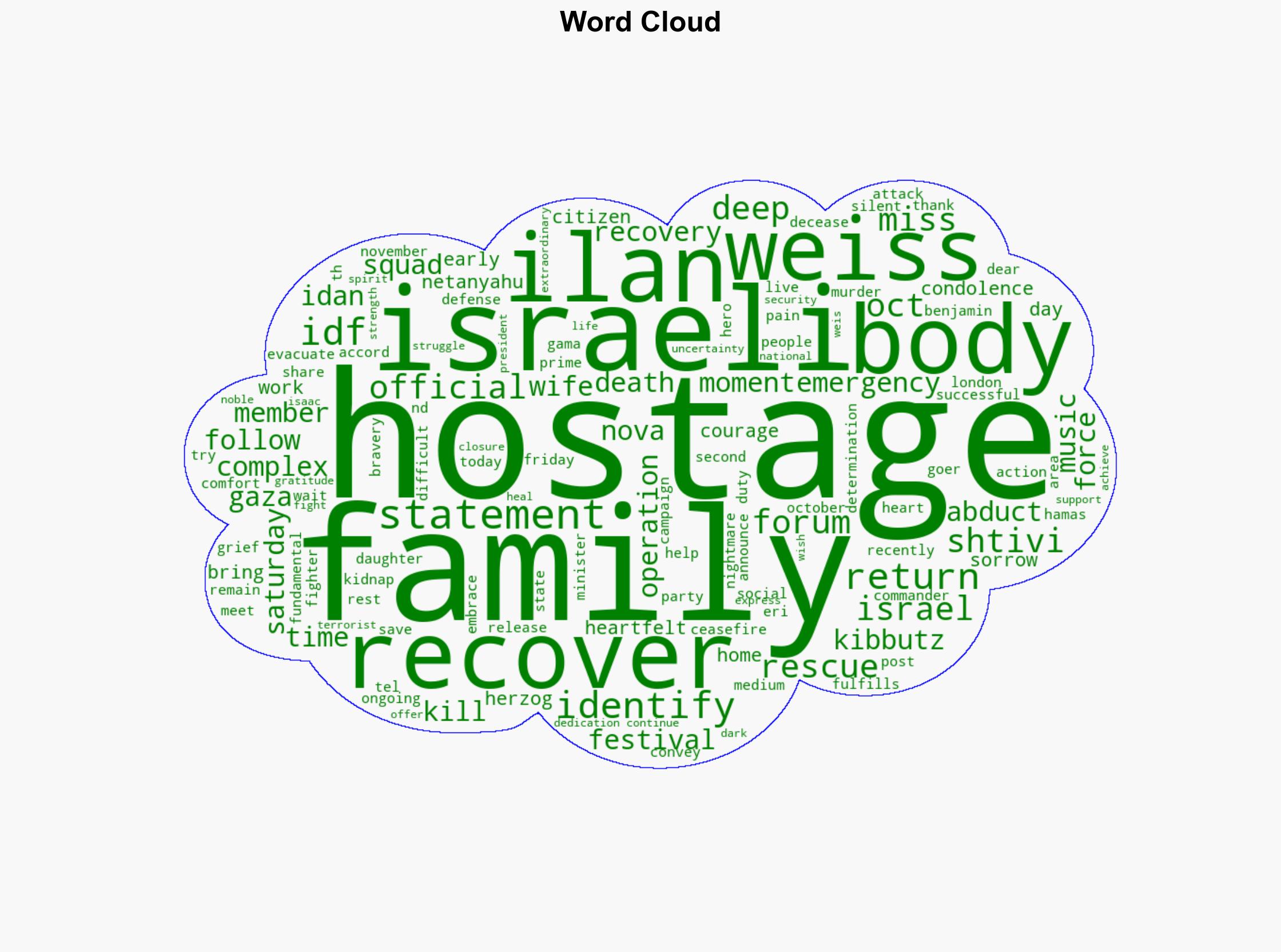 IDF says they have recovered bodies of 2 hostages - ABC News - Image 1