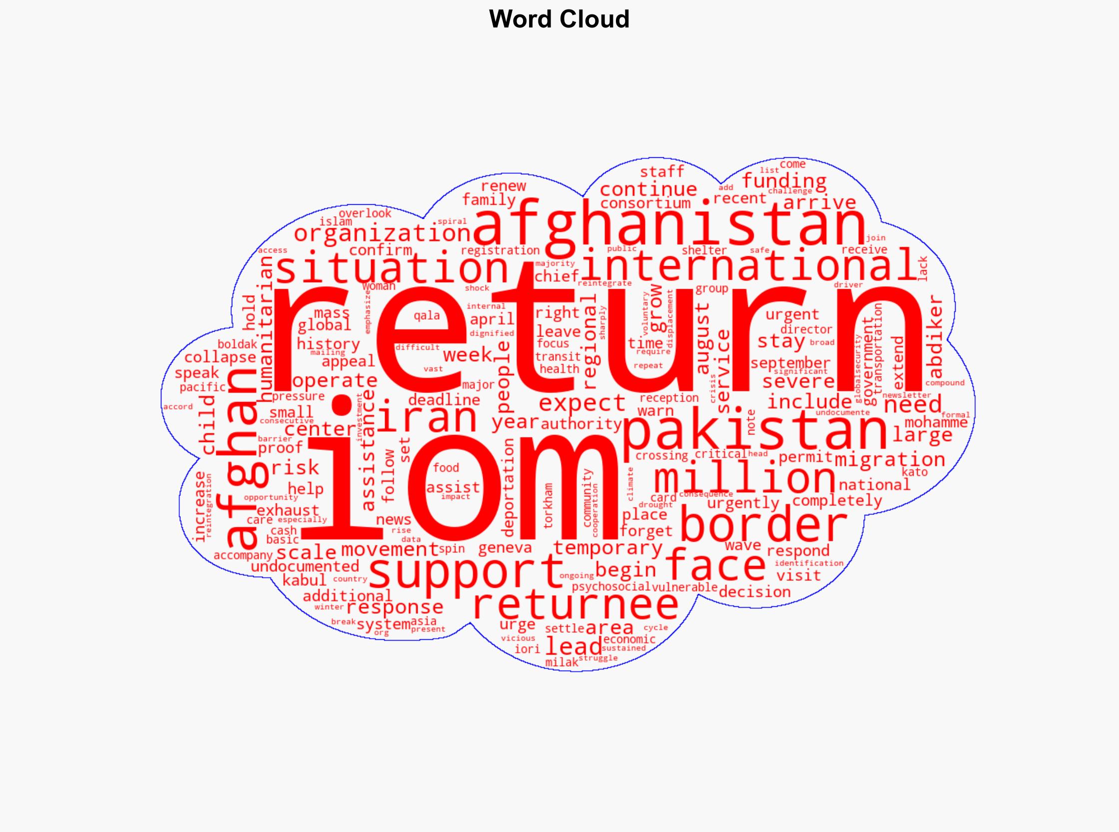 IOM Warns of Mass Returns to Afghanistan Urges Immediate Funding to Scale Up Response - Globalsecurity.org - Image 1