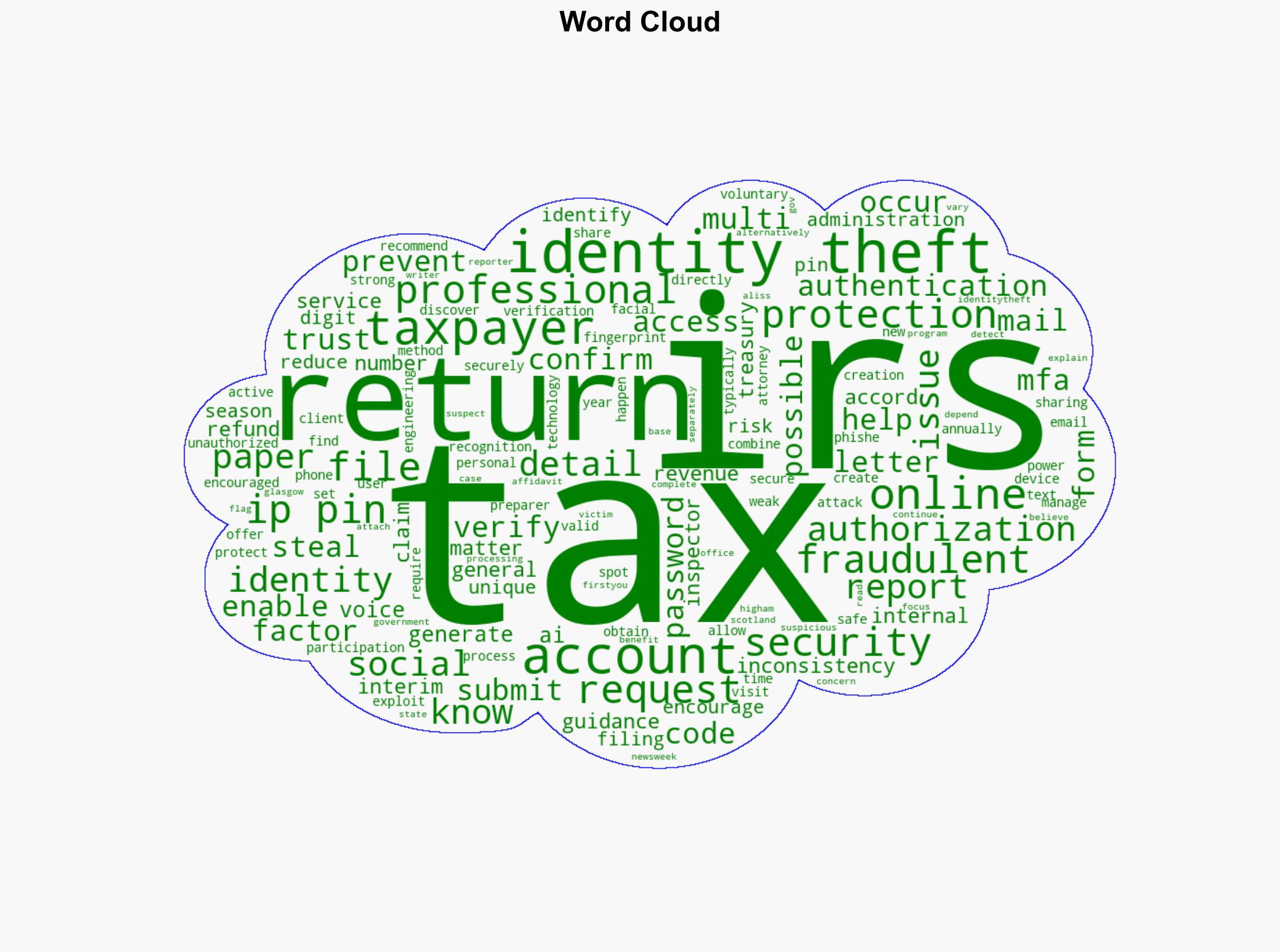 IRS Issues Advice to Taxpayers on Identity Theft - Newsweek - Image 1