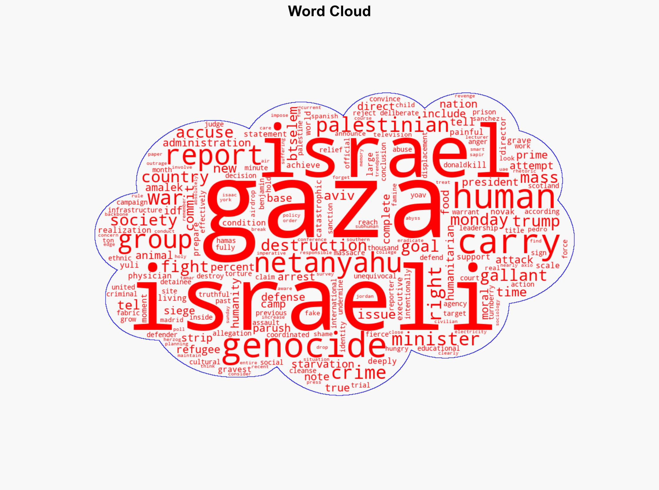 ITS GENOCIDE Top Israeli human rights groups accuse country of carrying out gravest crime - Activistpost.com - Image 1