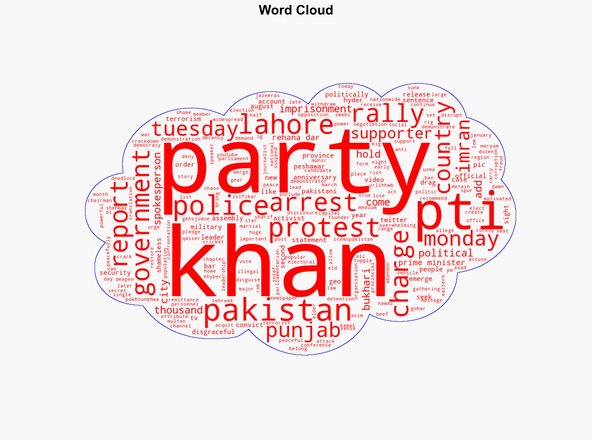 Imran Khans supporters rally in Pakistan on two years of imprisonment - Al Jazeera English - Image 1