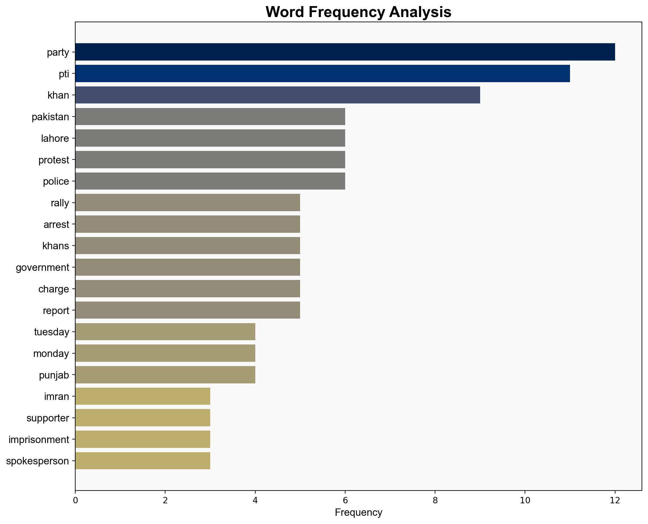 Imran Khans supporters rally in Pakistan on two years of imprisonment - Al Jazeera English - Image 3