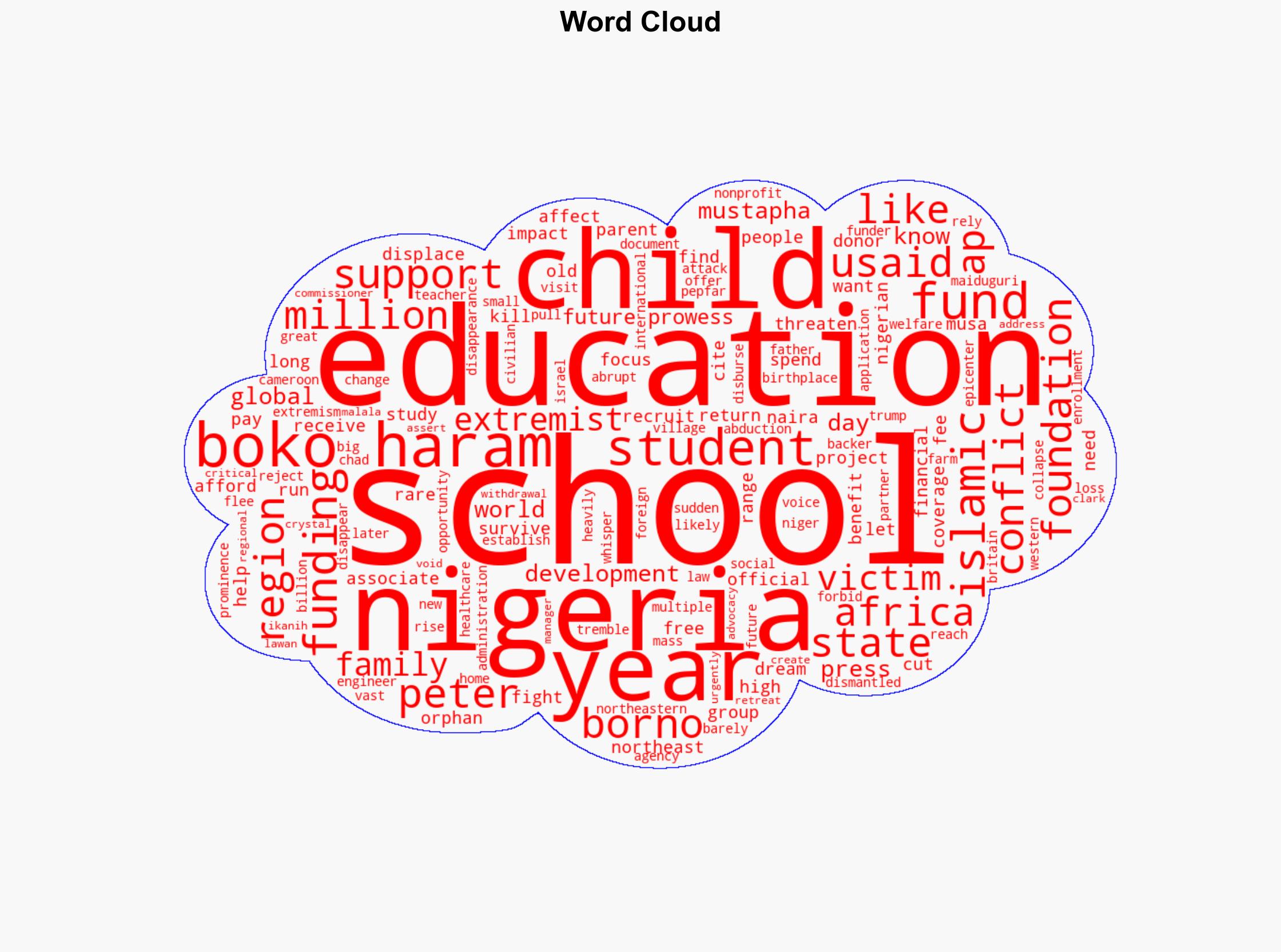In Boko Haram's birthplace USAID's collapse threatens a school for victims of extremism - ABC News - Image 1