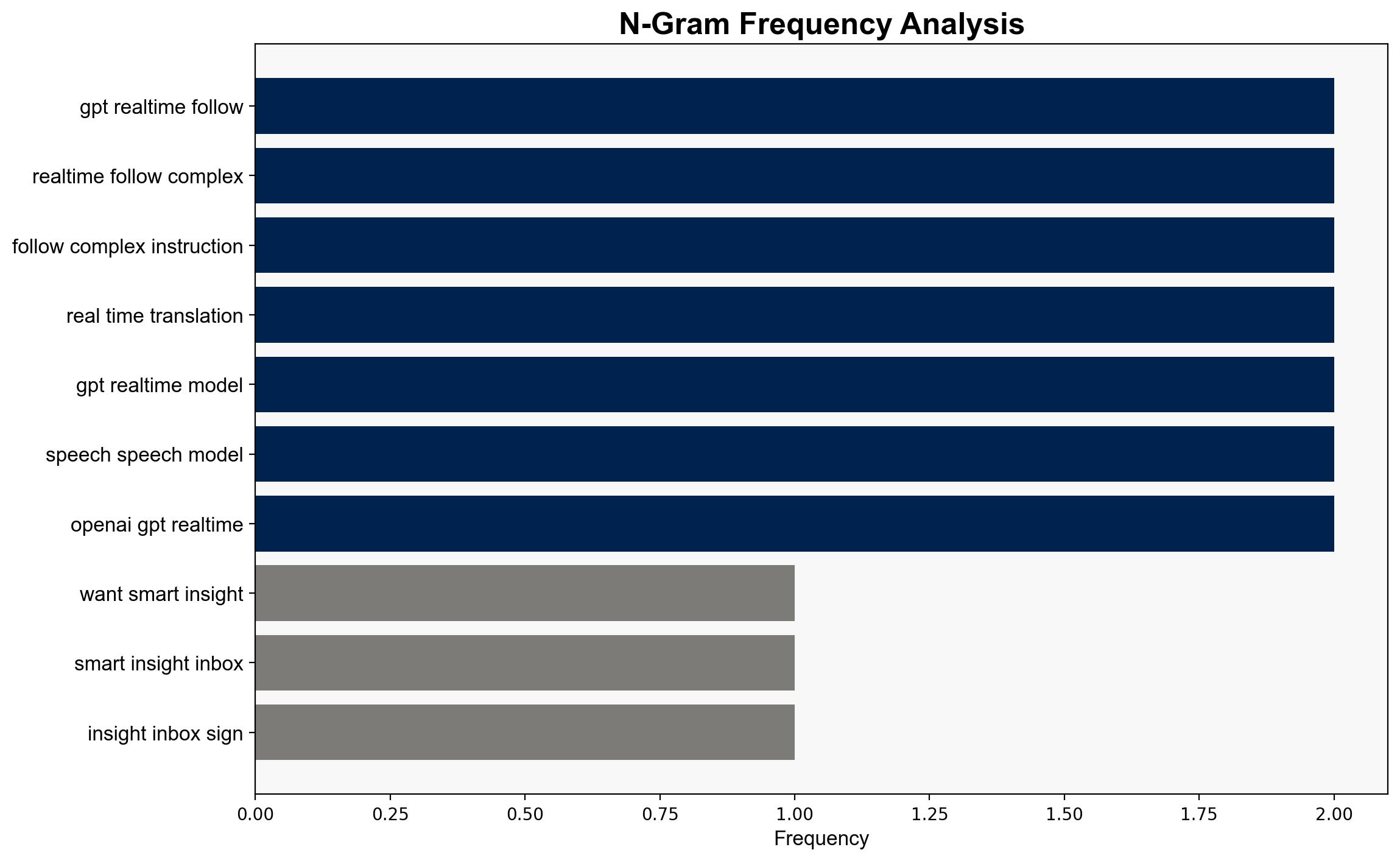 In crowded voice AI market OpenAI bets on instruction-following and expressive speech to win enterprise adoption - VentureBeat - Image 4
