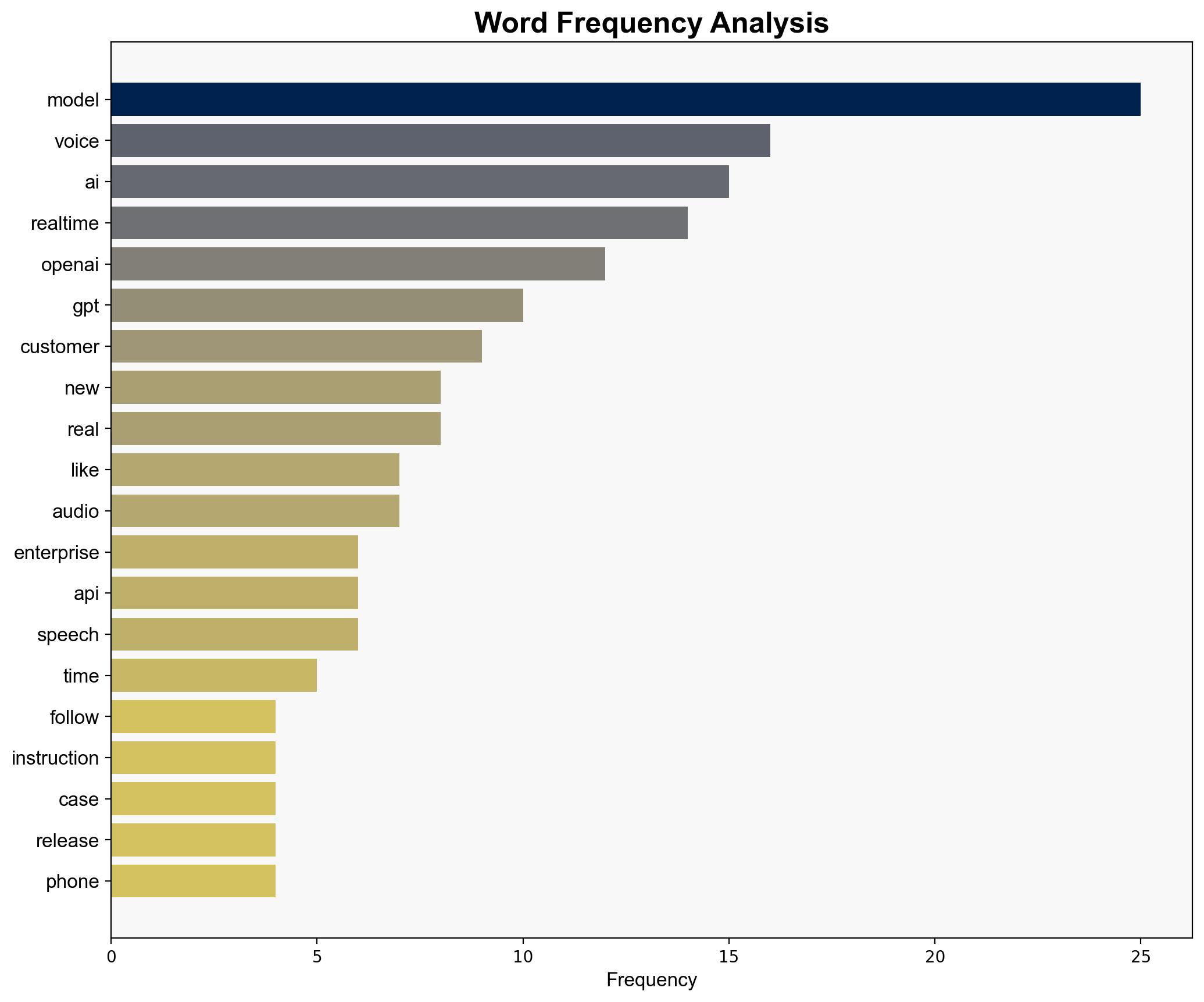 In crowded voice AI market OpenAI bets on instruction-following and expressive speech to win enterprise adoption - VentureBeat - Image 3