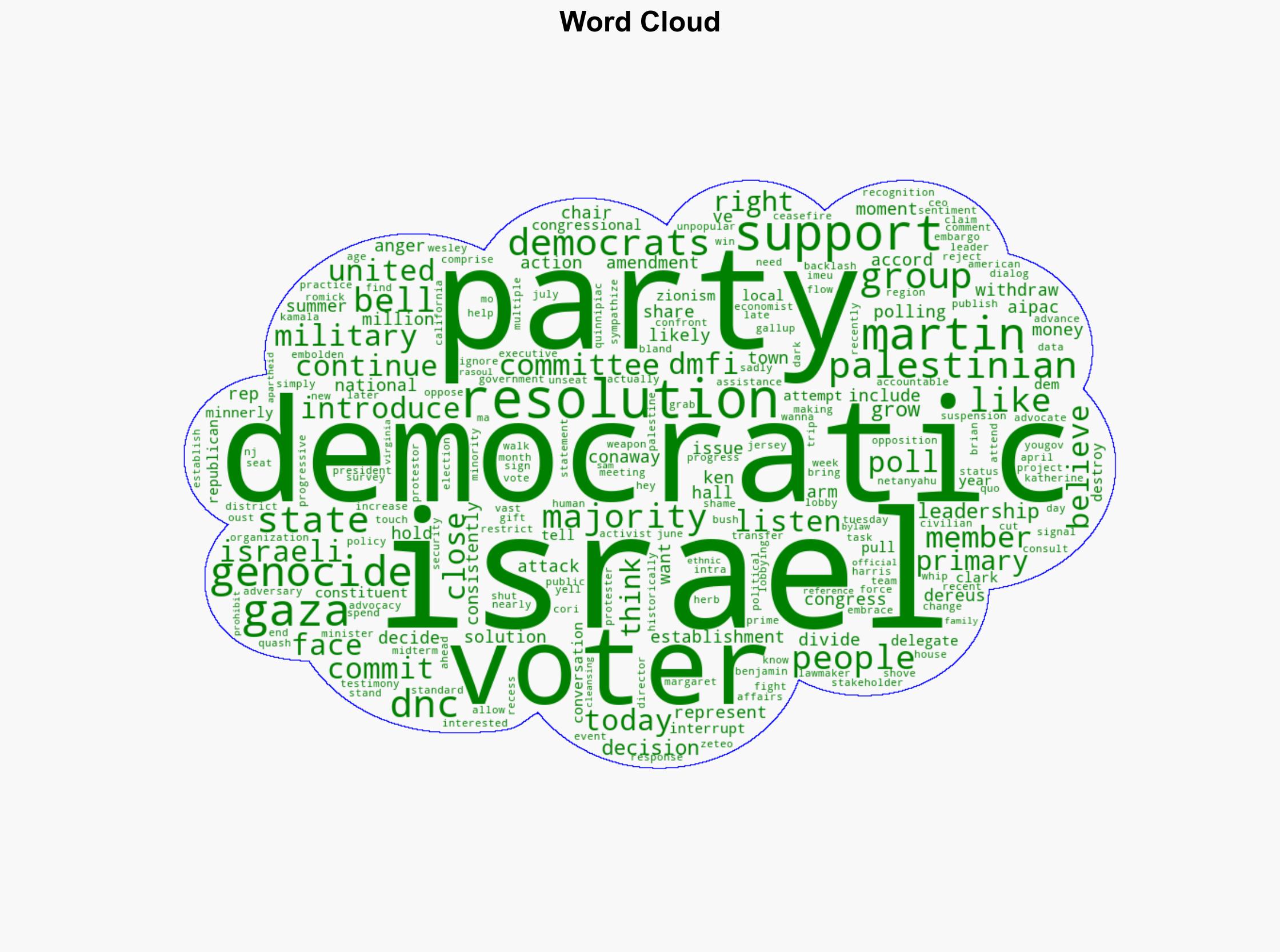 In defiance of voter base DNC rejects resolution calling for Israel arms embargo - Mondoweiss - Image 1