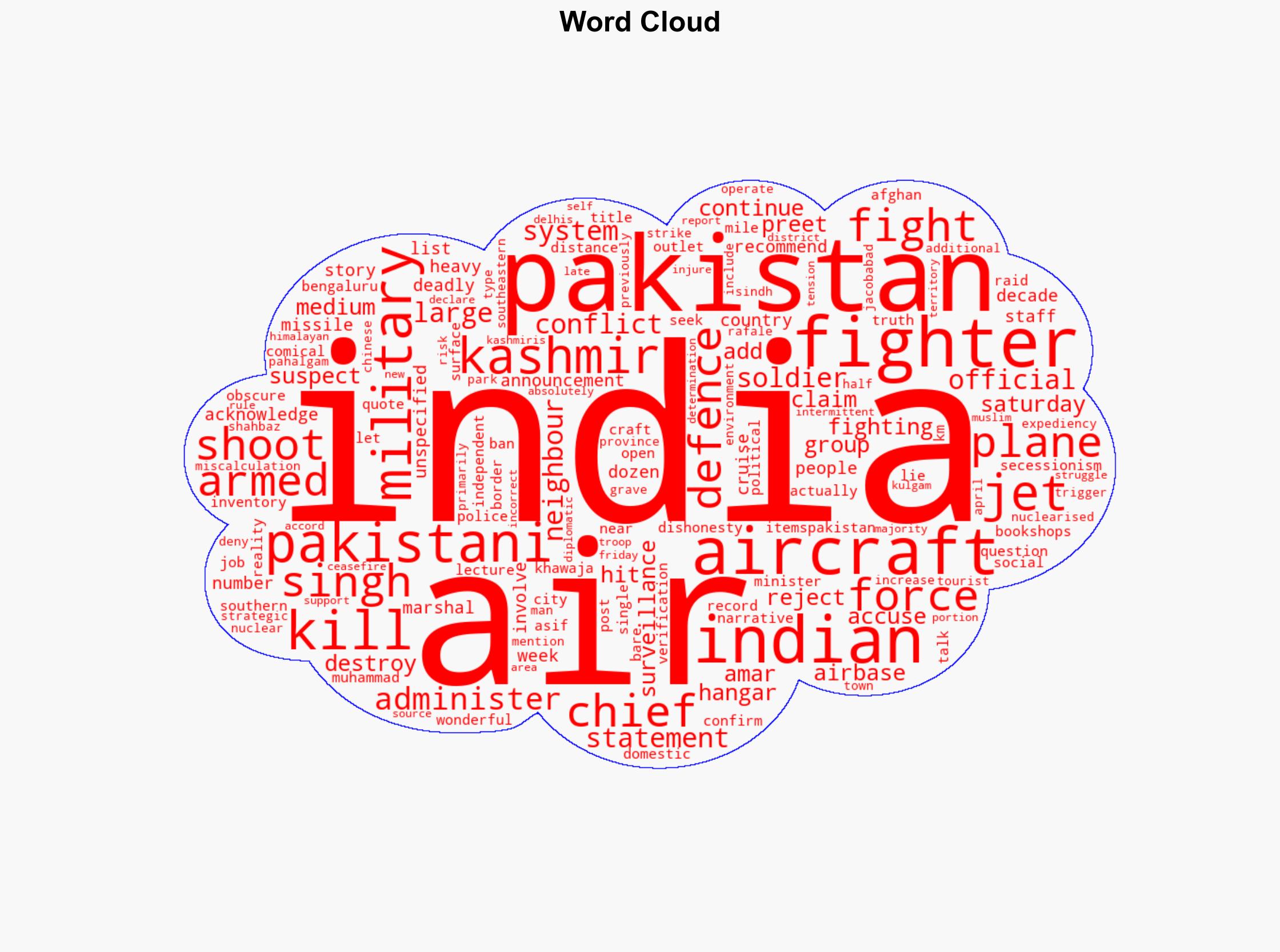 India says six Pakistani aircraft shot down during May conflict - Al Jazeera English - Image 1