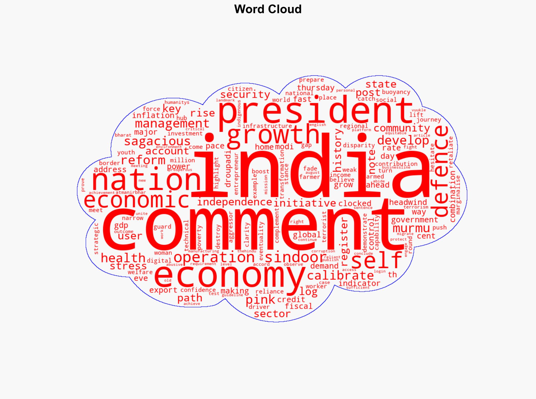 Indian economy is in the pink of health assures President Murmu on eve of Independence Day - BusinessLine - Image 1