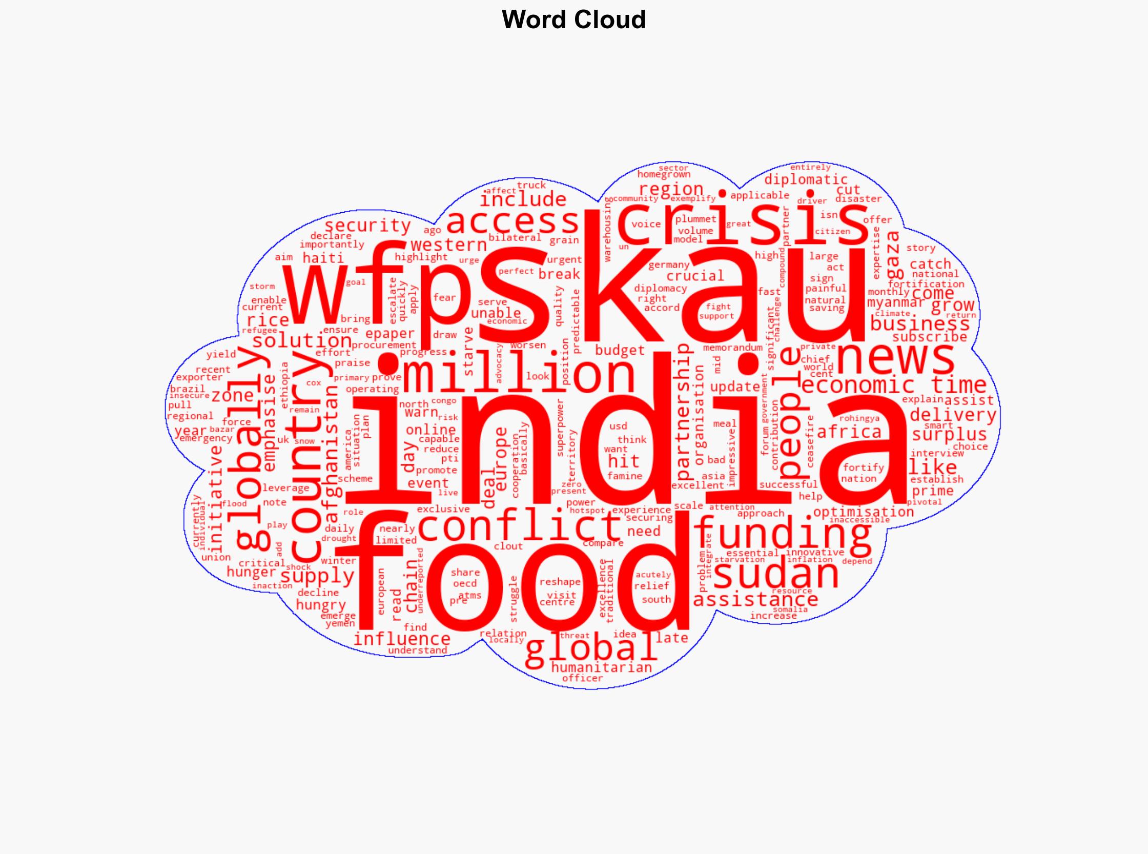 India's food transformation key to global hunger fight as Western funding drops WFP Deputy Chief - BusinessLine - Image 1