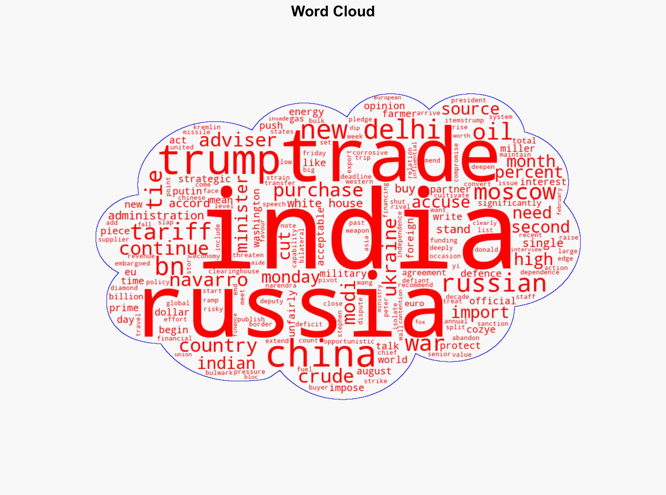 Indias purchase of Russian oil has to stop says US trade adviser - Al Jazeera English - Image 1