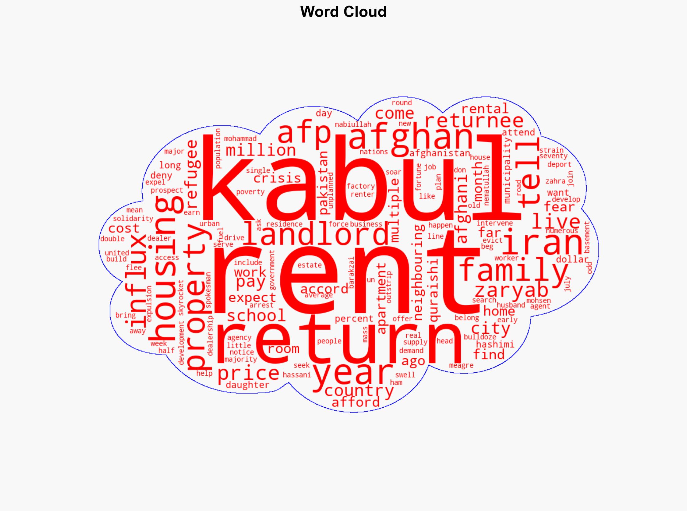 Influx Of Afghan Returnees Fuels Kabul Housing Crisis - International Business Times - Image 1