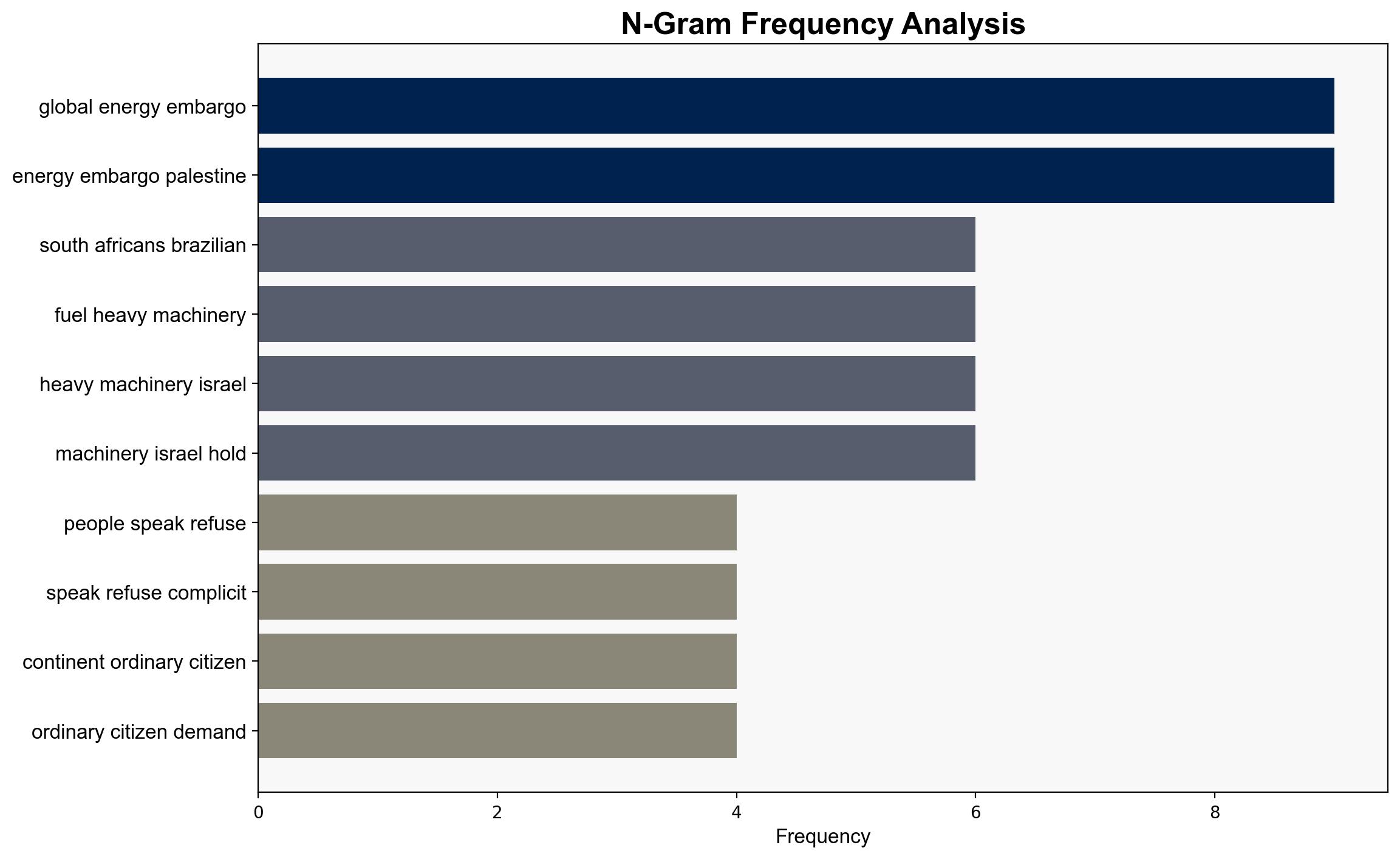 International Poll Shows Strong Support for Arms Energy Embargo on Israel - Common Dreams - Image 4