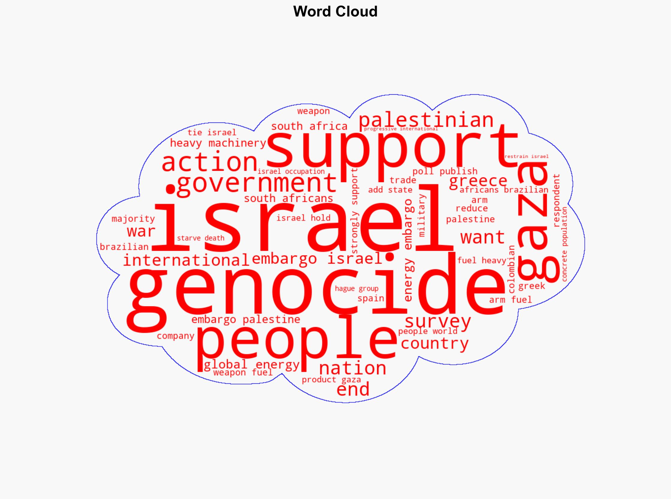 International Poll Shows Strong Support for Arms Energy Embargo on Israel - Common Dreams - Image 1