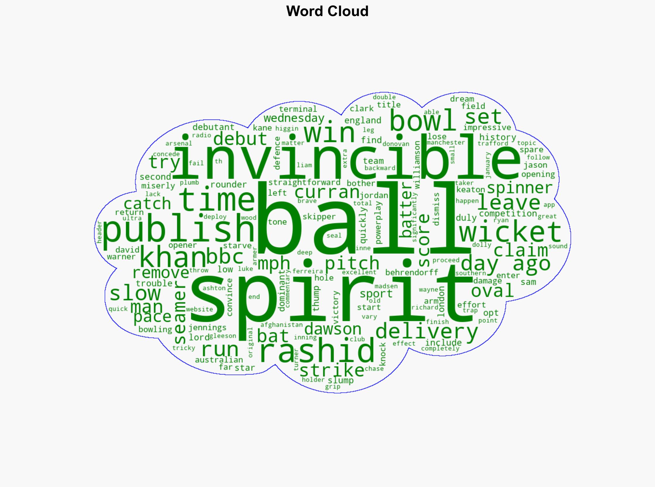 Invincibles bowl Spirit out for 80 in dominant win - BBC News - Image 1