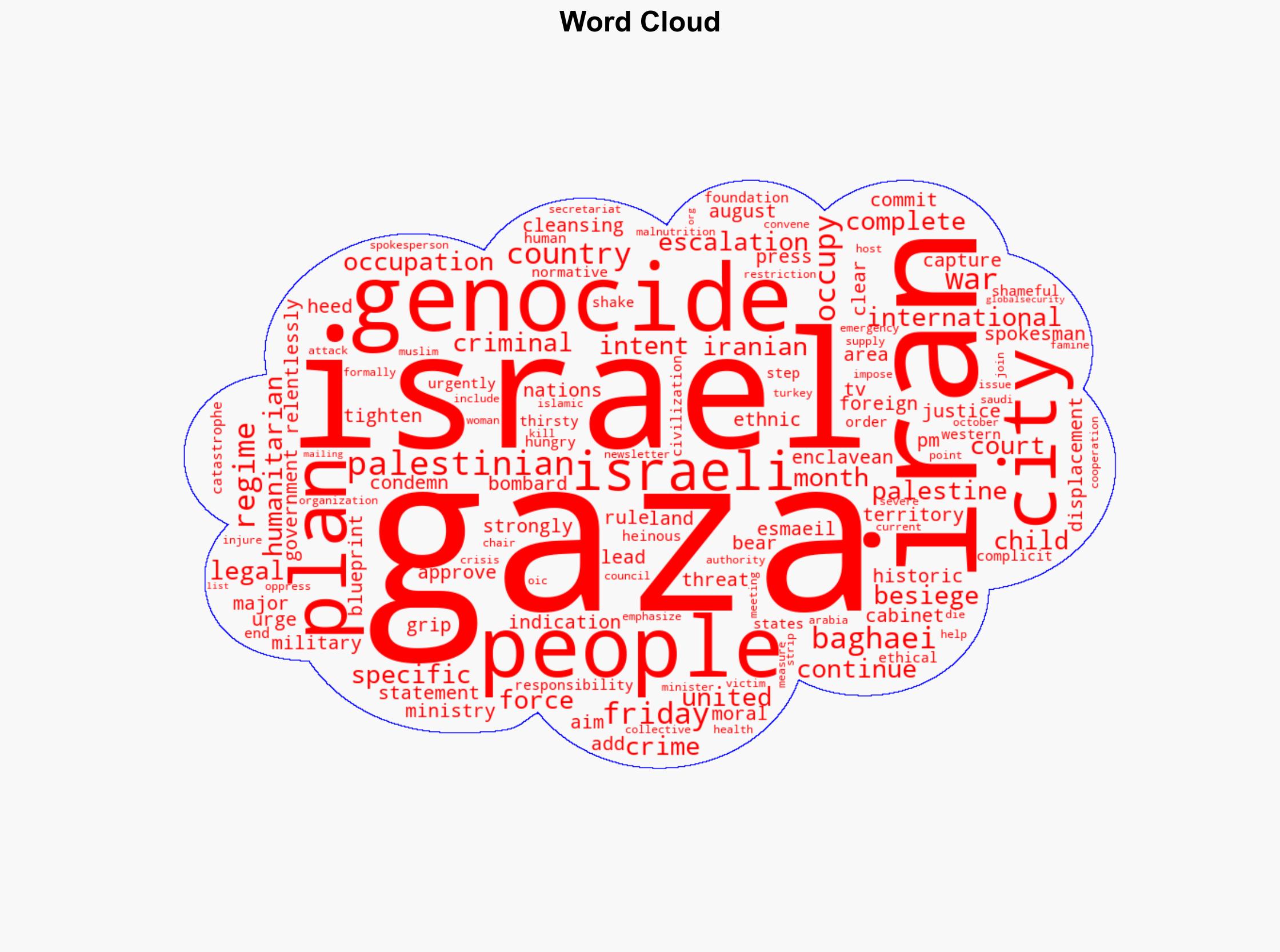Iran Gaza City occupation plan shows Israel's 'specific intent' for genocide - Globalsecurity.org - Image 1