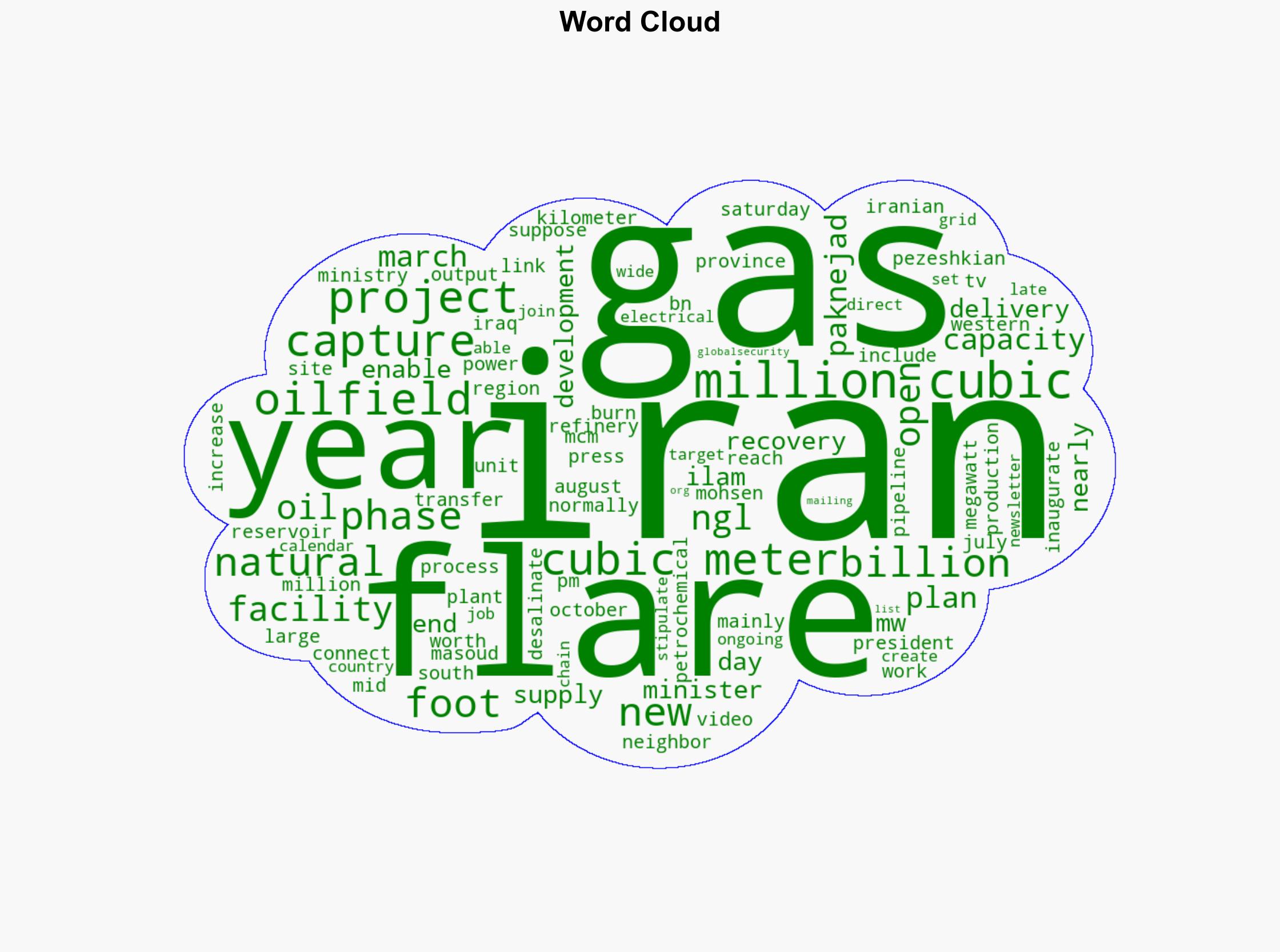 Iran opens new phase of 16bn flare gas recovery facility - Globalsecurity.org - Image 1