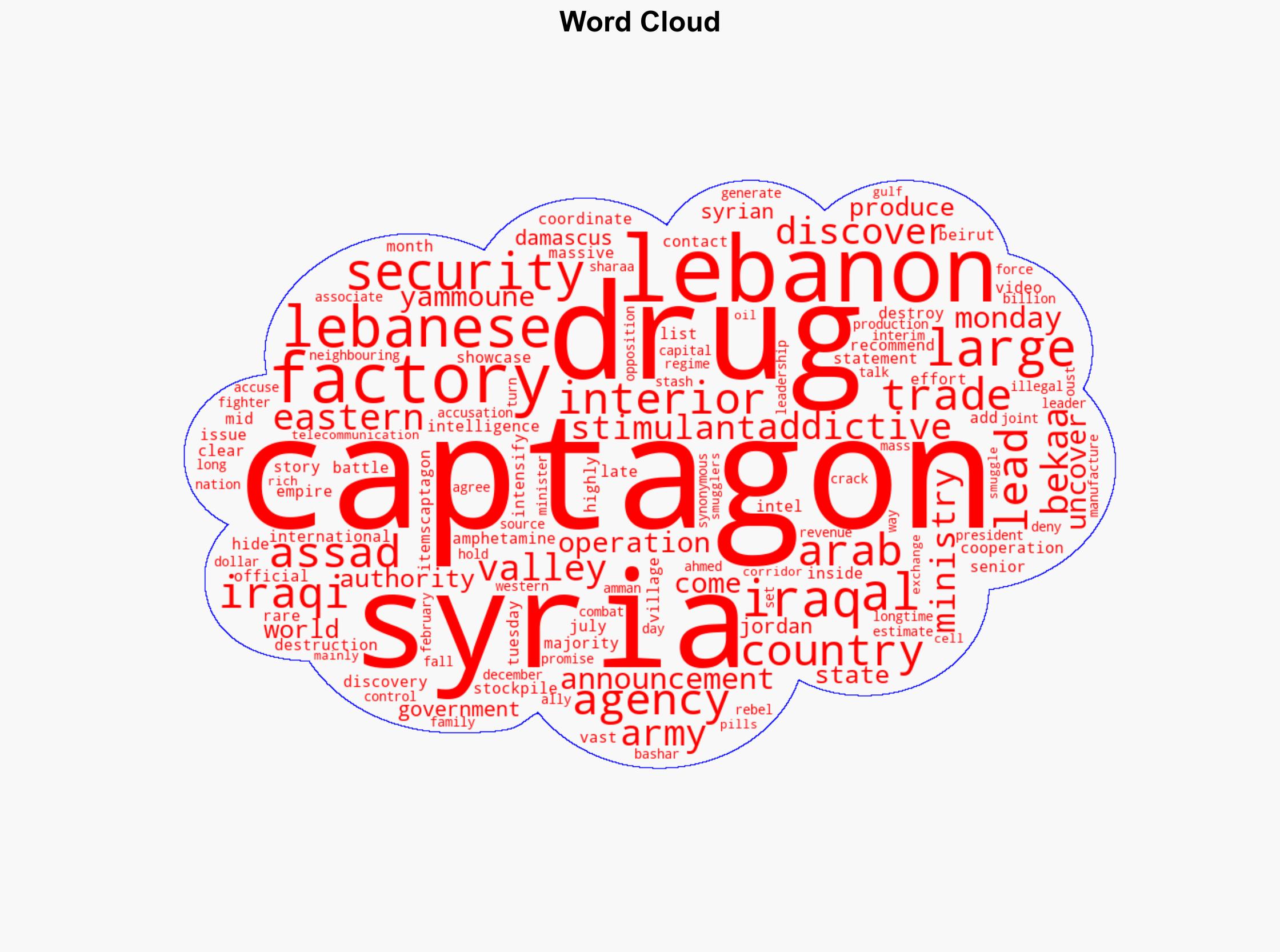 Iraq Lebanon intel cooperation leads to destruction of Captagon factory - Al Jazeera English - Image 1