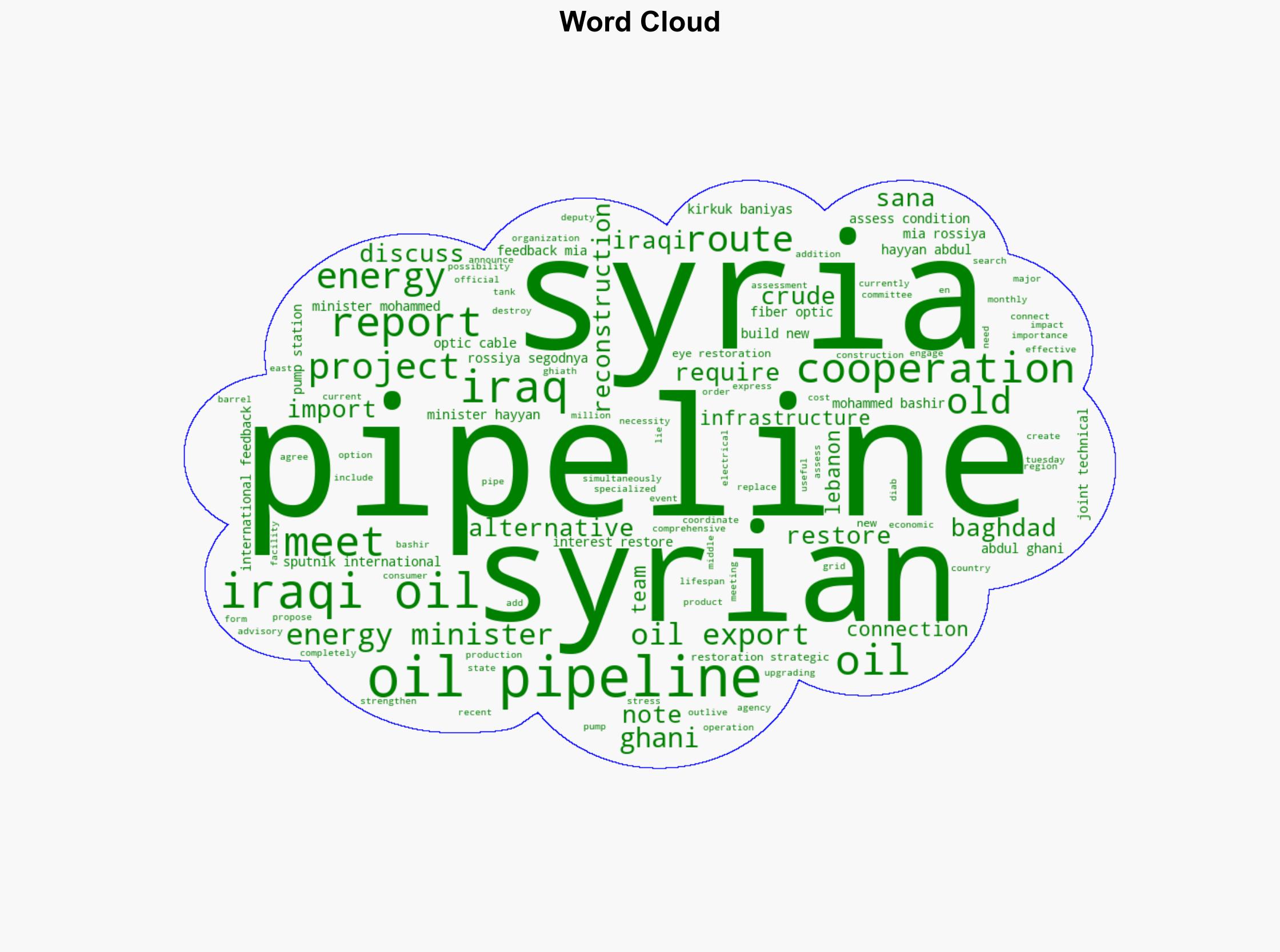 Iraq Syria Eye Restoration of Strategic Oil Pipeline - Sputnikglobe.com - Image 1