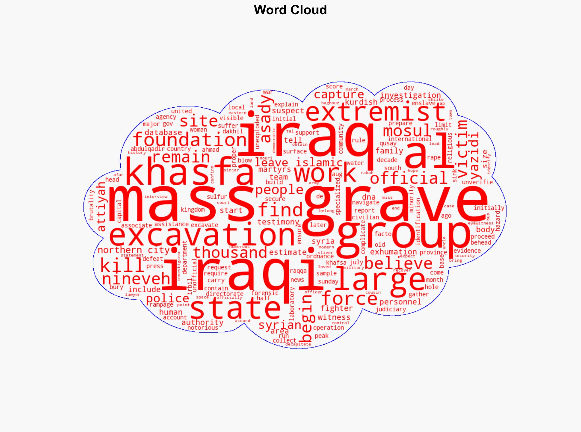 Iraq starts excavation of large mass grave left by Islamic State - ABC News - Image 1