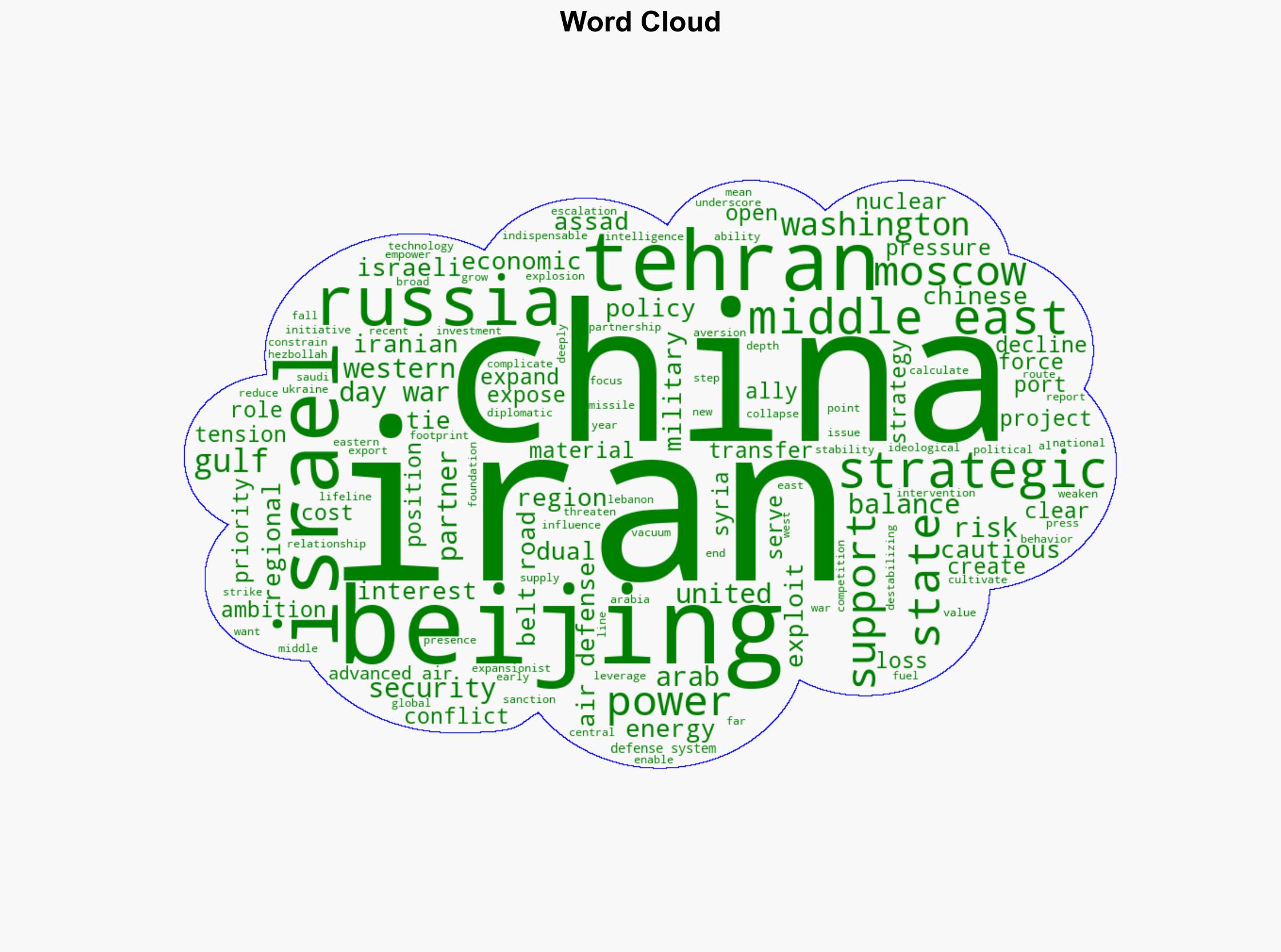 Is China filling Russias vacuum in Iran after Israels Twelve-Day War - Israelnationalnews.com - Image 1