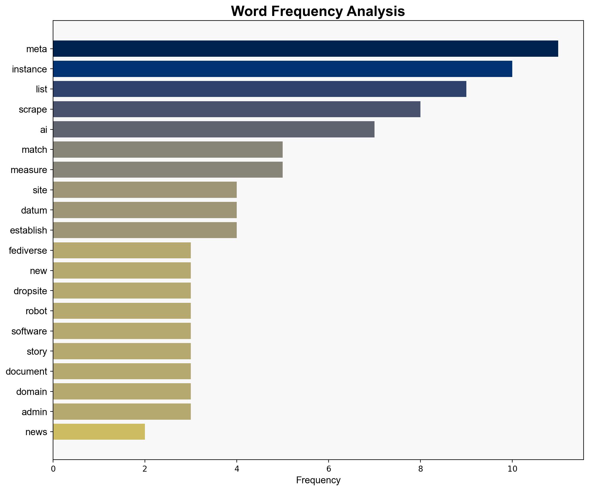 Is Meta Scraping the Fediverse for AI - Wedistribute.org - Image 3