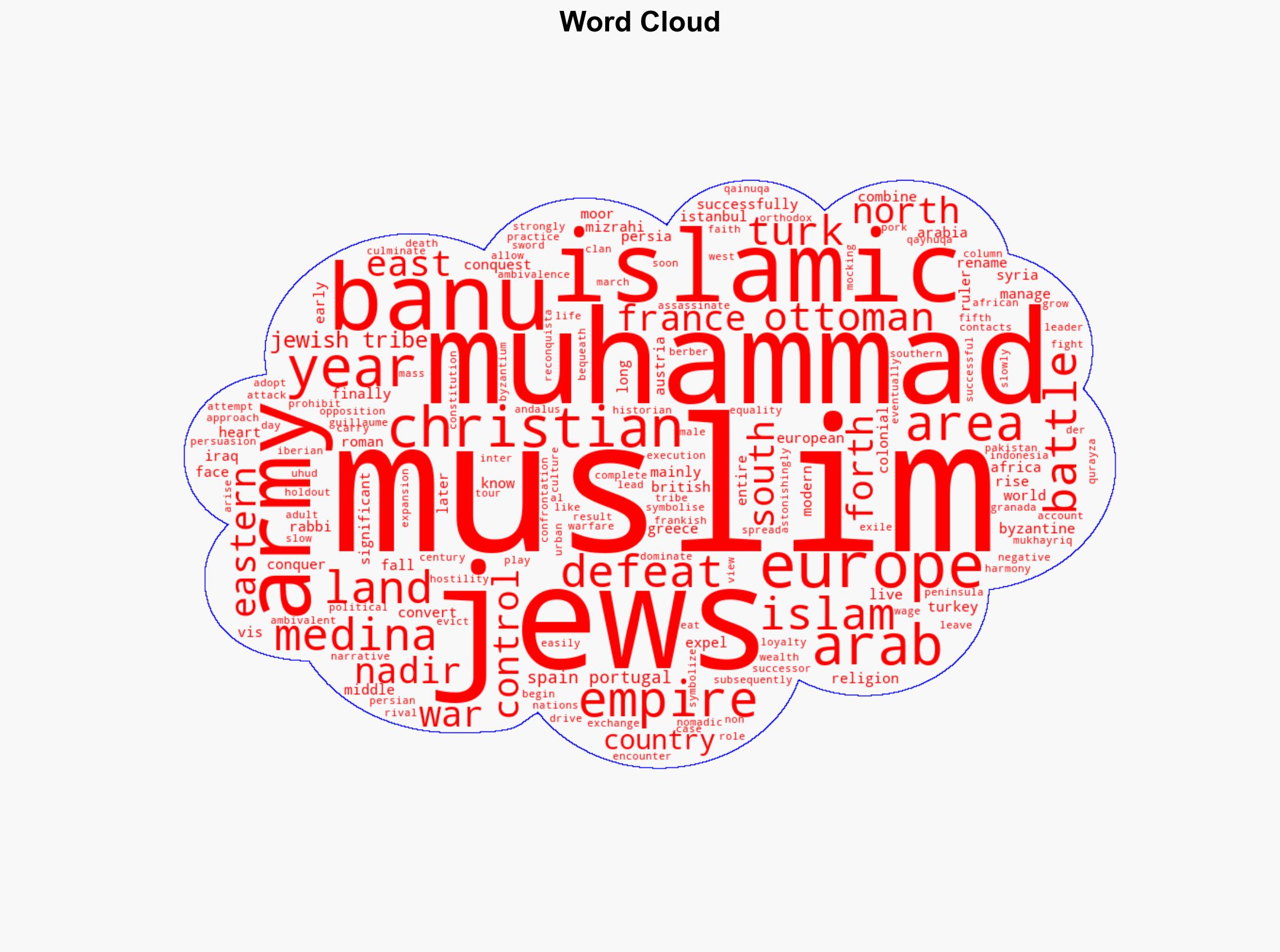 Islamic vs Judeo-Christian and Greco-Roman worlds - Israelnationalnews.com - Image 1