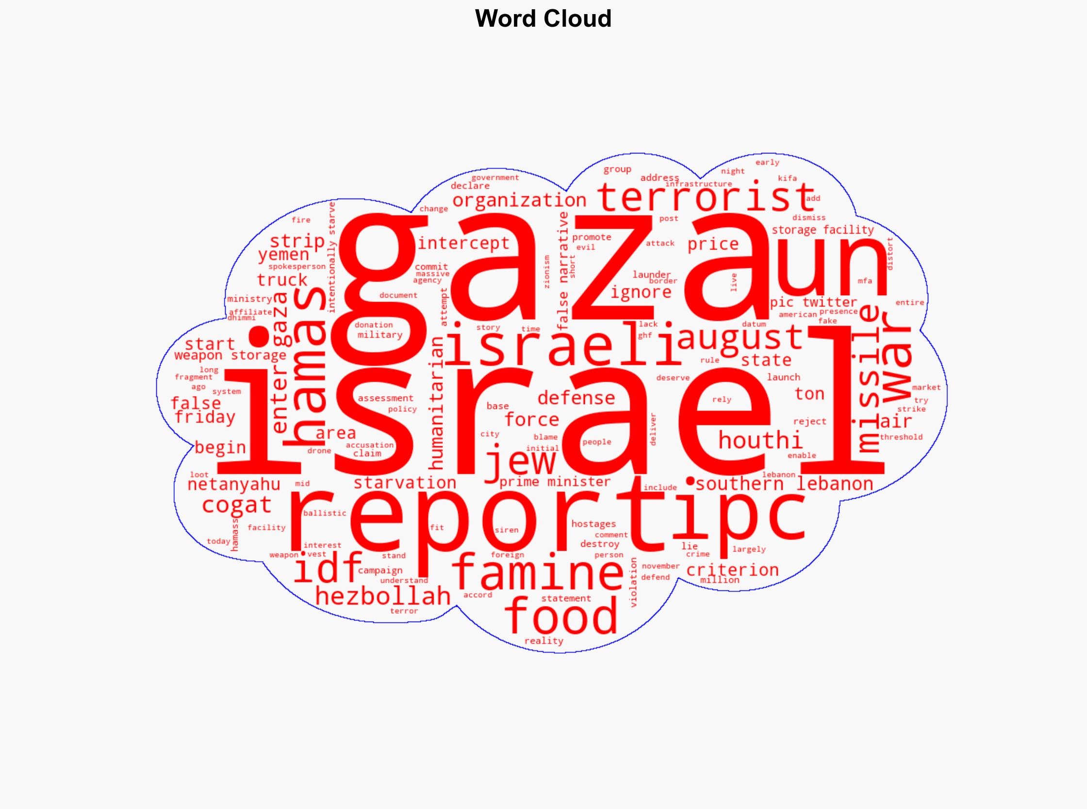 Israel Rejects Biased UN Report Claiming Famine in Gaza - Legalinsurrection.com - Image 1