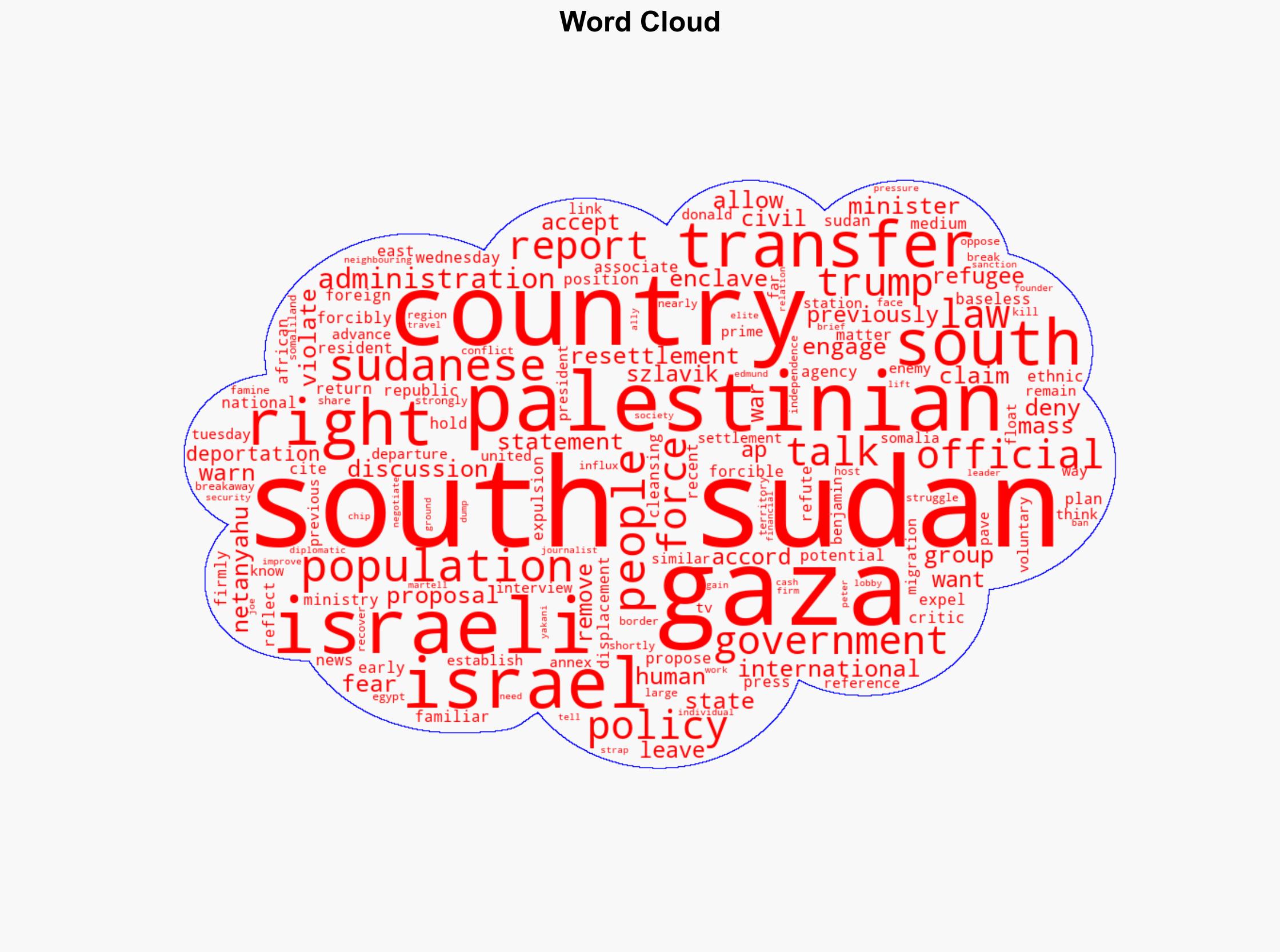 Israel South Sudan in talks over forced transfer of Palestinians Report - Al Jazeera English - Image 1