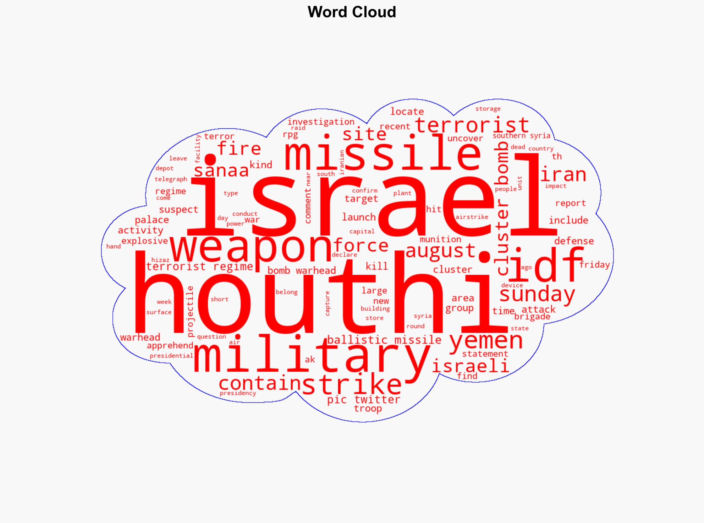 Israel Strikes Near Yemen Presidential Palace After Houthi Missile Launch - Legalinsurrection.com - Image 1