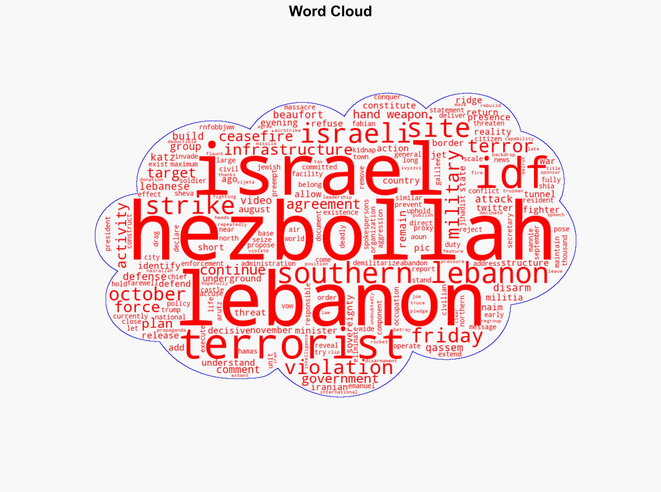 Israel Strikes Terror Targets in Southern Lebanon as Hezbollah Refuses to Disarm - Legalinsurrection.com - Image 1